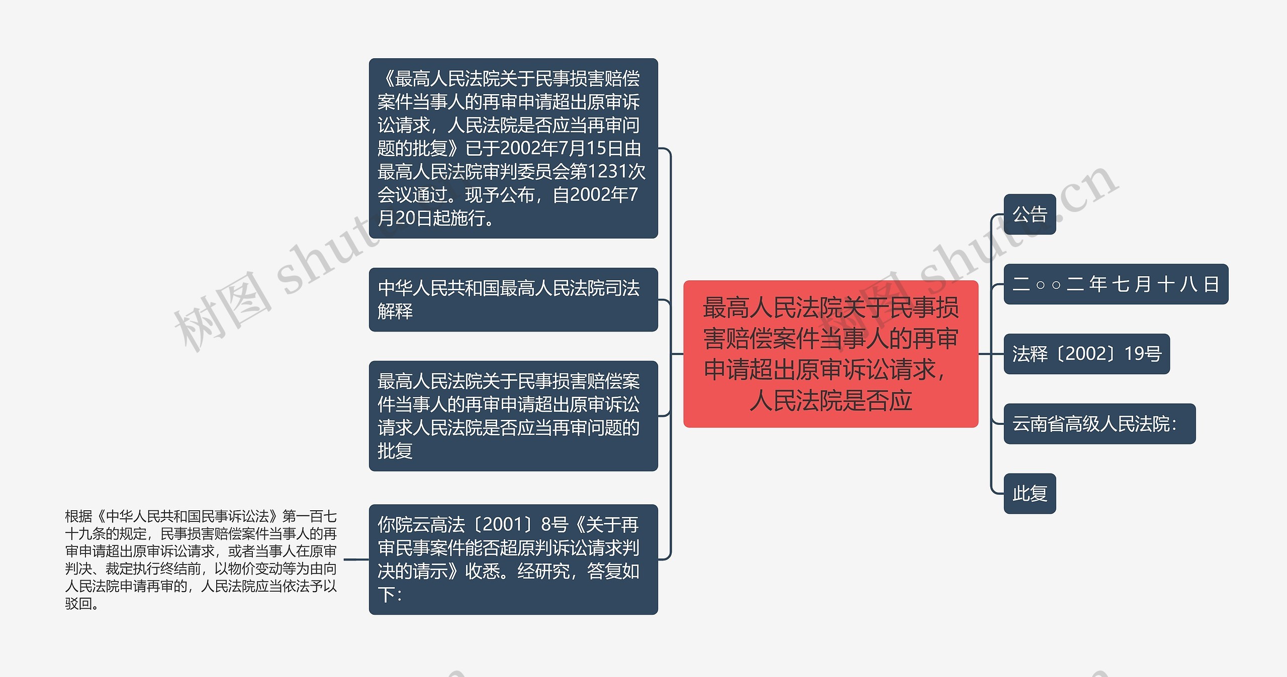 最高人民法院关于民事损害赔偿案件当事人的再审申请超出原审诉讼请求，人民法院是否应