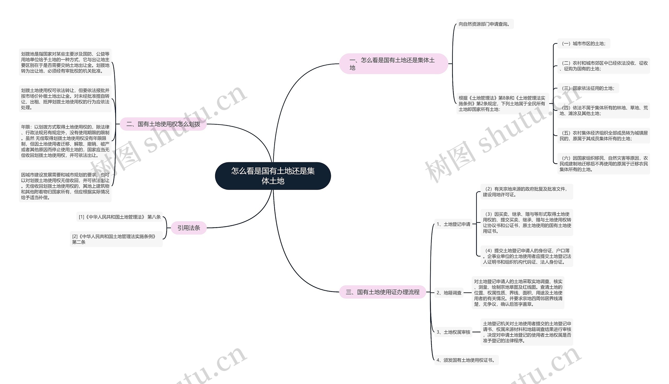 怎么看是国有土地还是集体土地 怎么看是国有土地还是集体土地