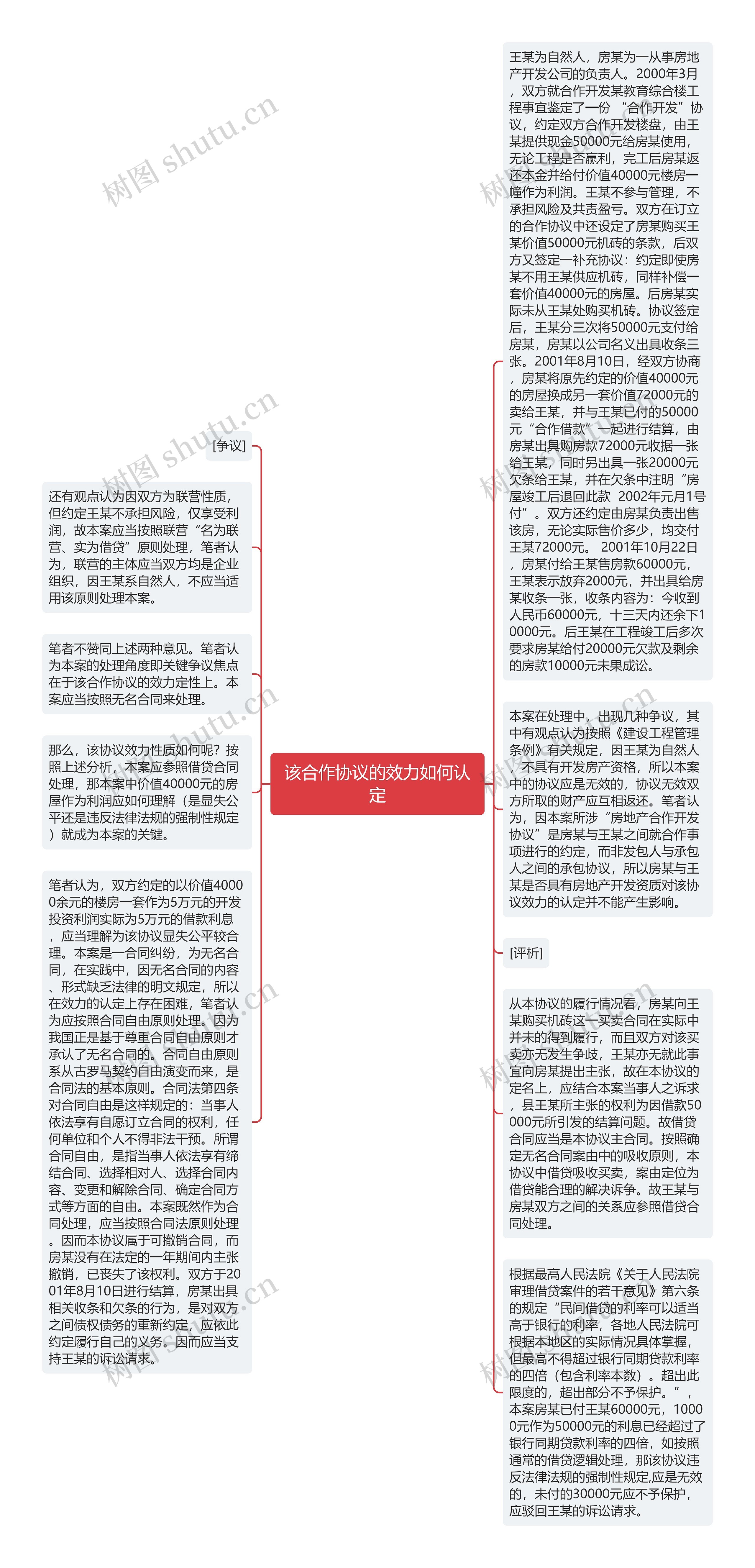 该合作协议的效力如何认定