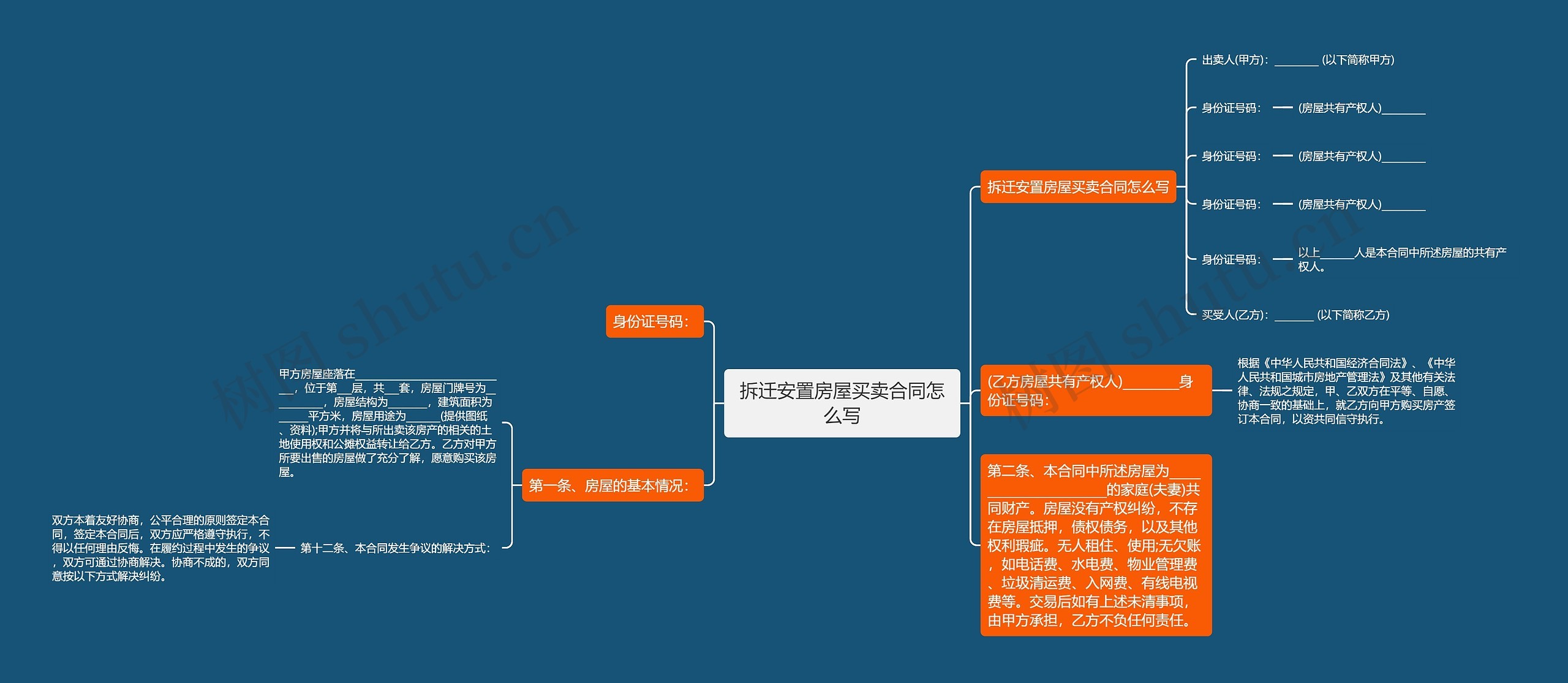 拆迁安置房屋买卖合同怎么写思维导图