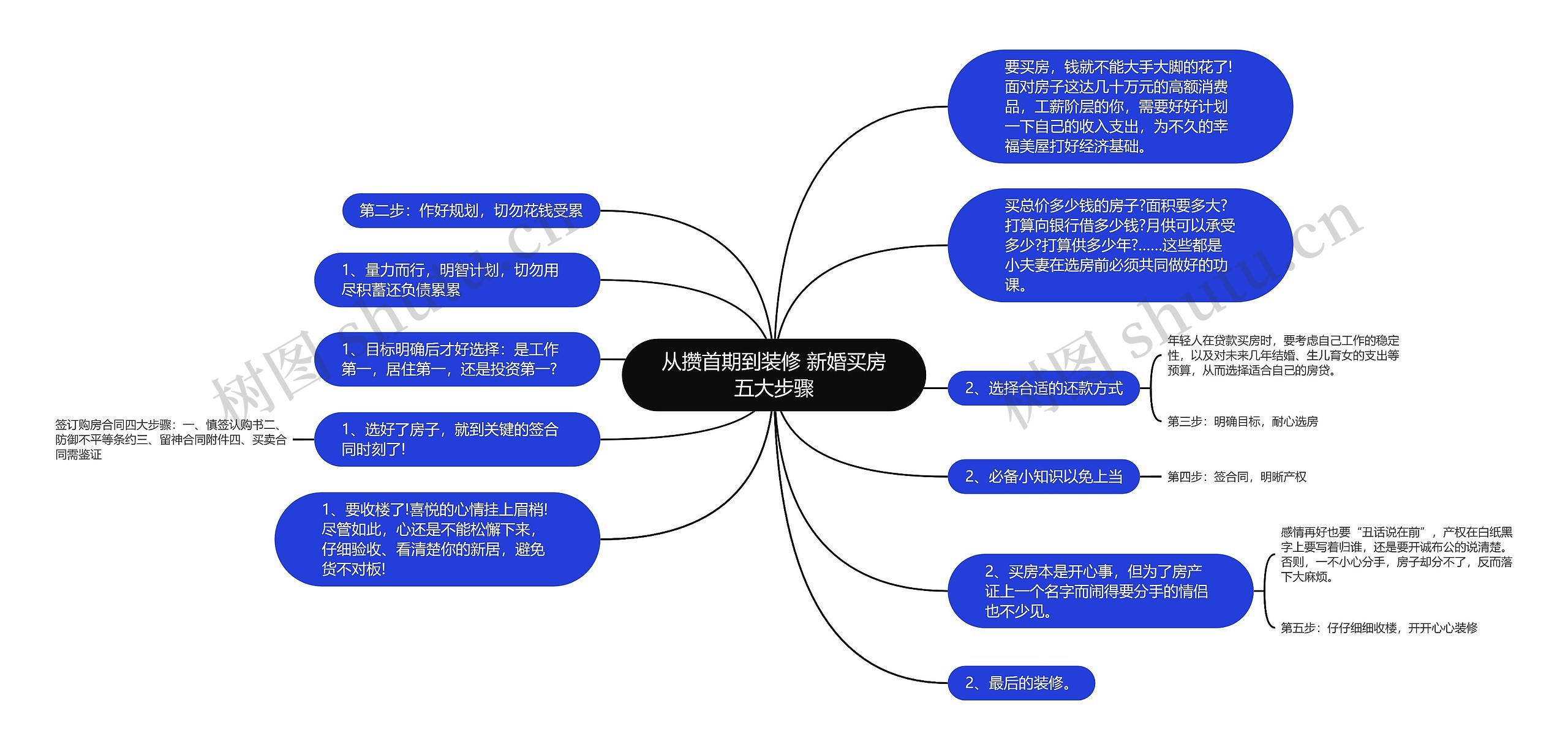 从攒首期到装修 新婚买房五大步骤