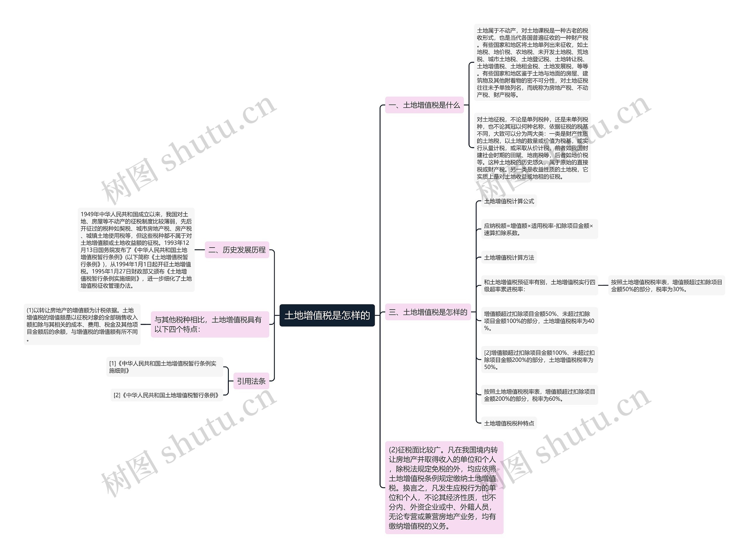 土地增值税是怎样的 土地增值税是怎样的