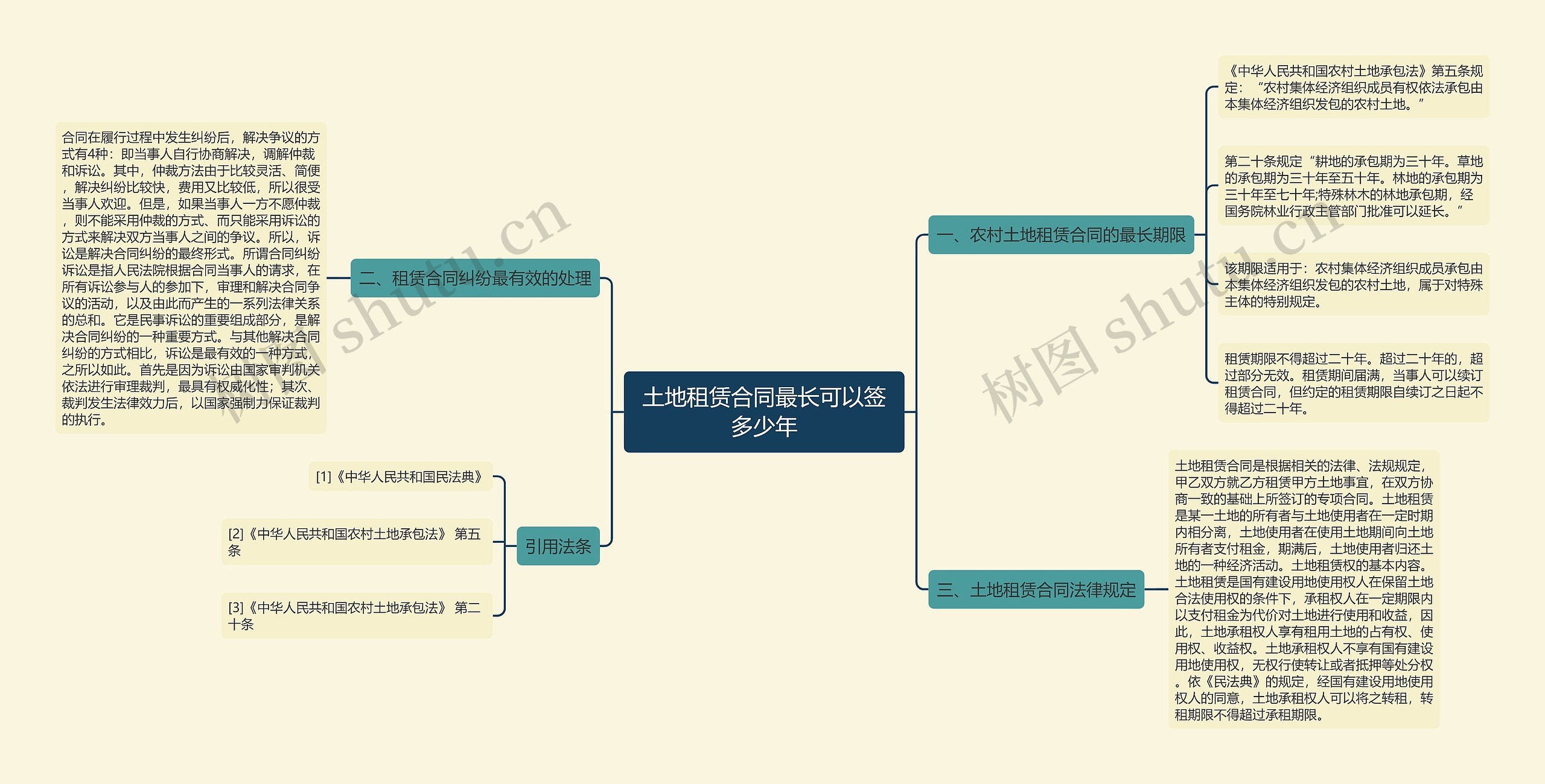 土地租赁合同最长可以签多少年思维导图