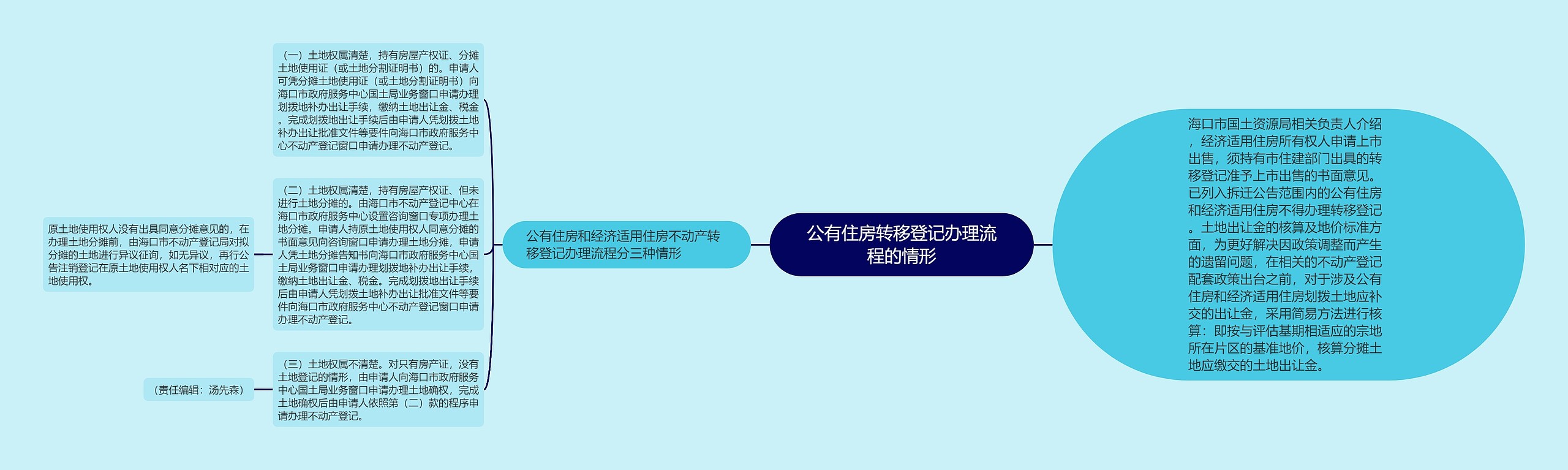 公有住房转移登记办理流程的情形