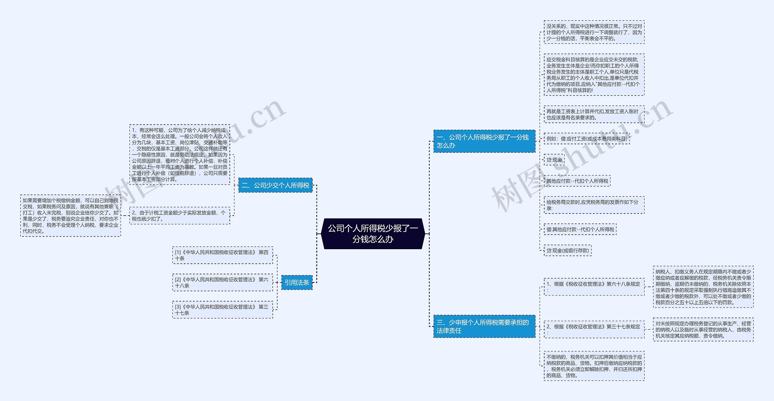 公司个人所得税少报了一分钱怎么办 公司个人所得税少报了一分钱怎么办