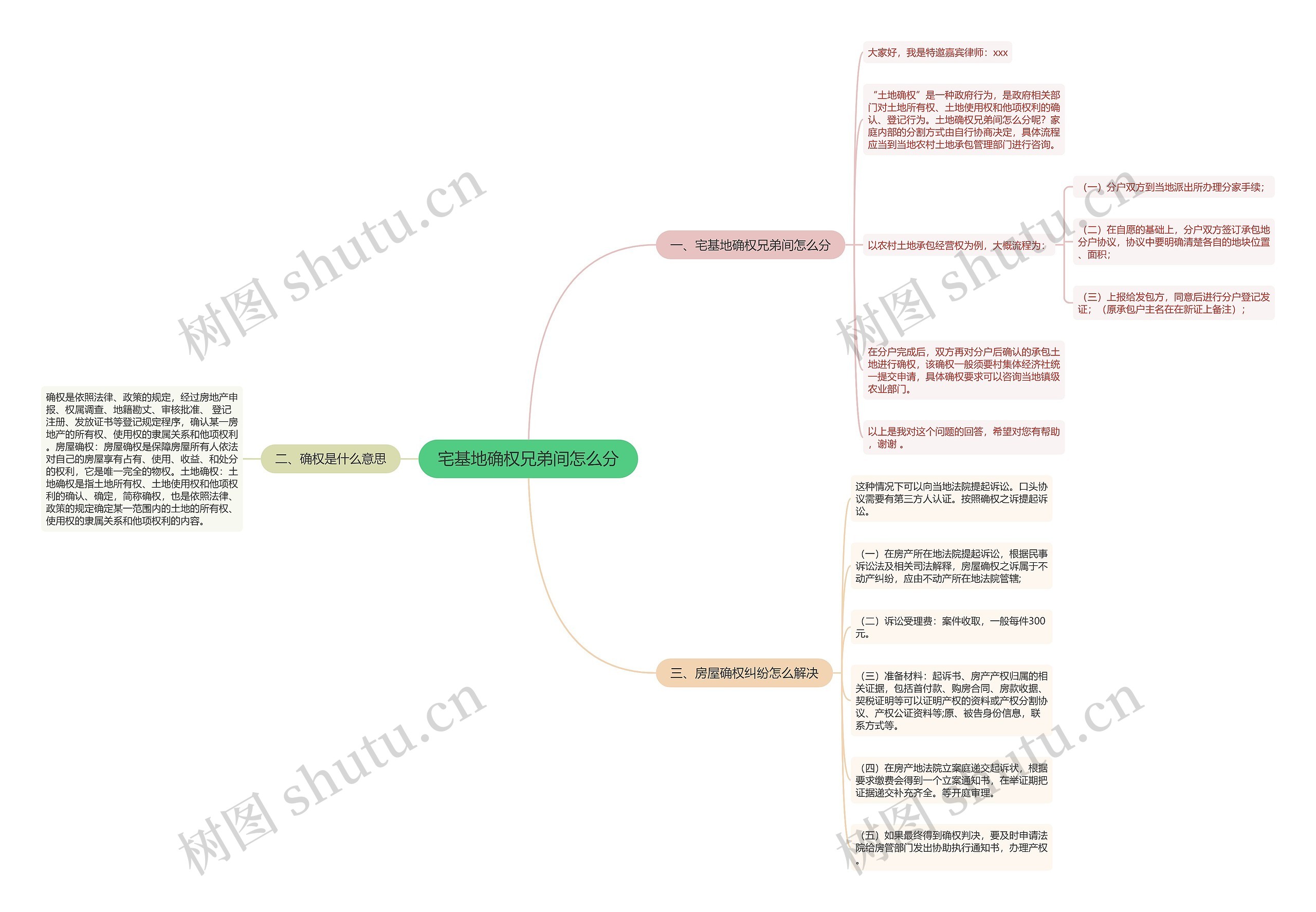 宅基地确权兄弟间怎么分思维导图