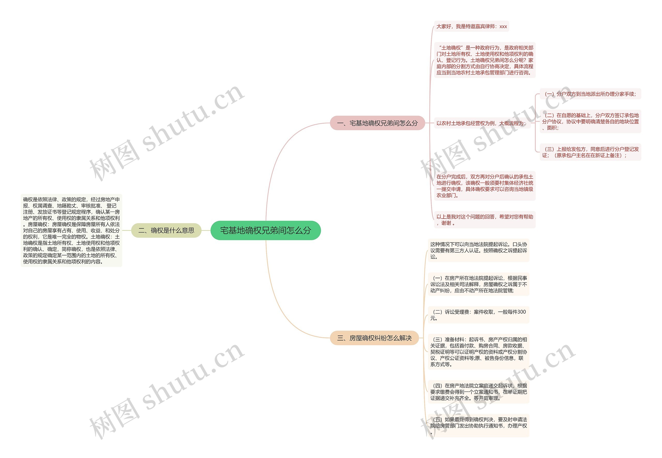 宅基地确权兄弟间怎么分 宅基地确权兄弟间怎么分