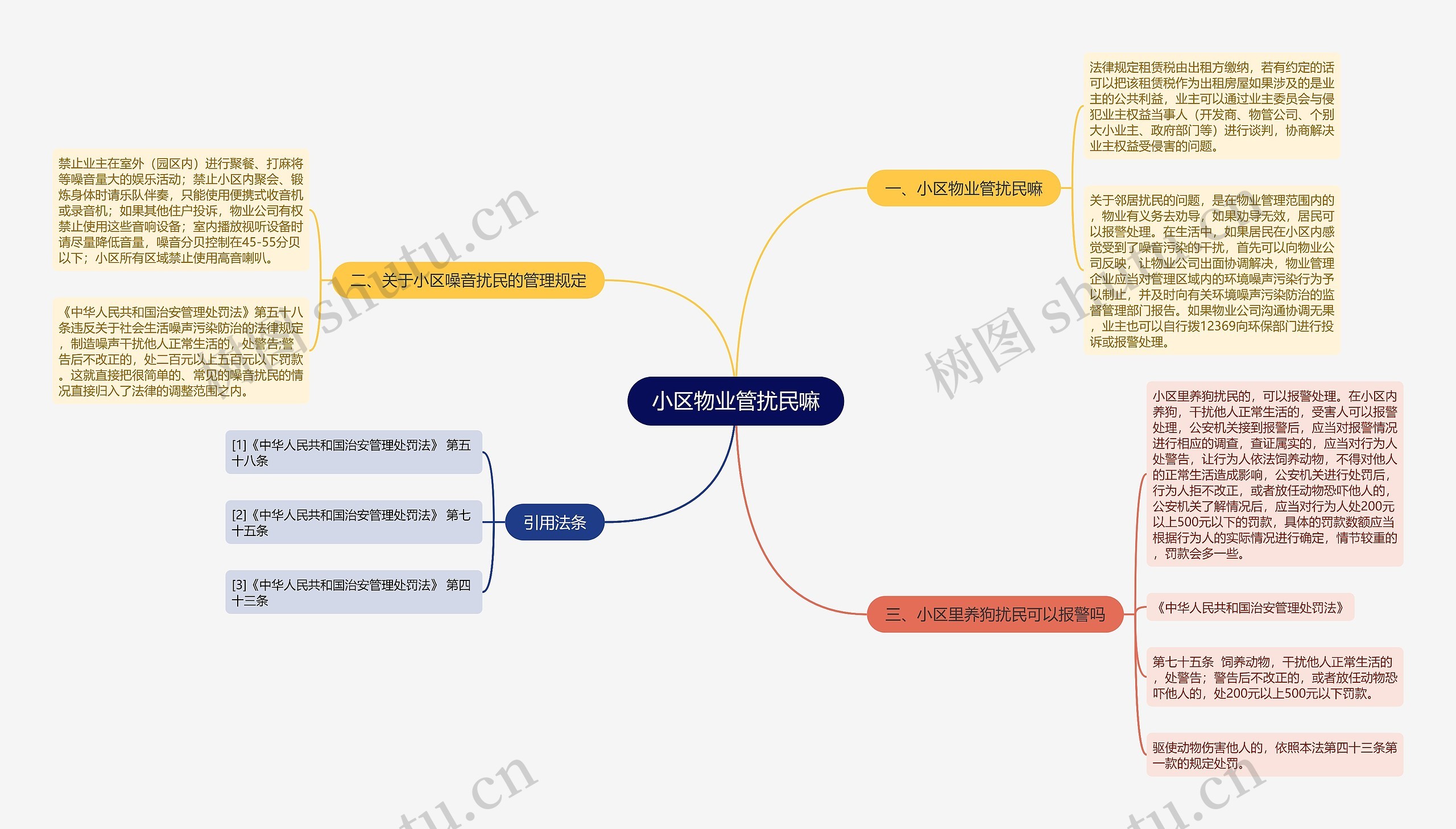 小区物业管扰民嘛