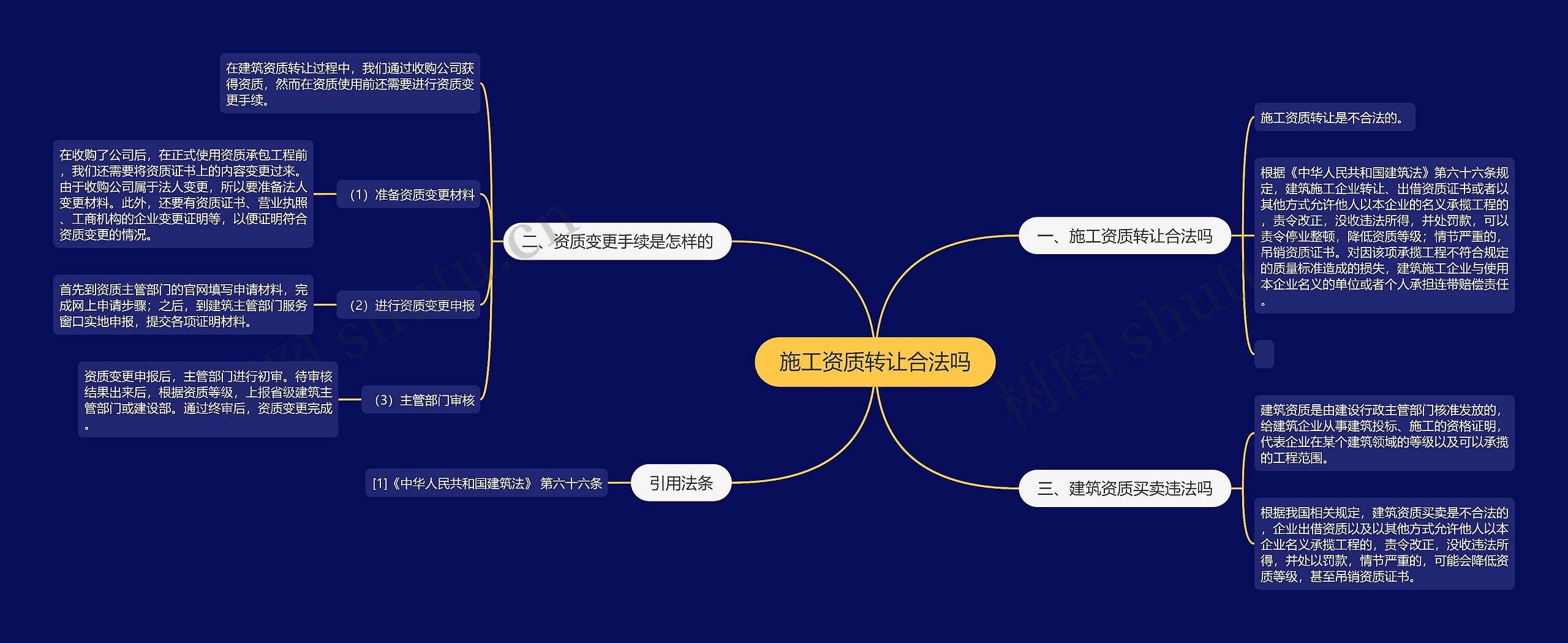 施工资质转让合法吗