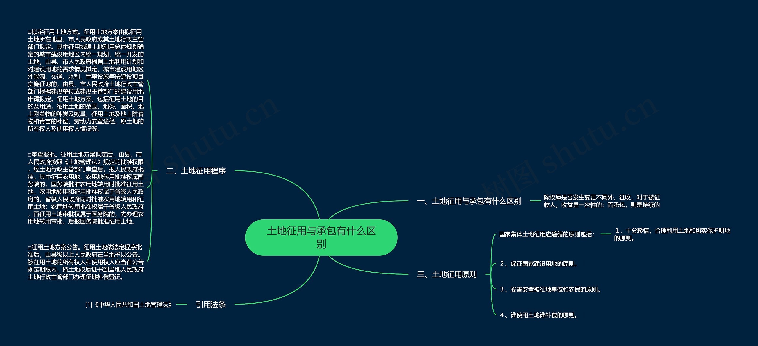 土地征用与承包有什么区别