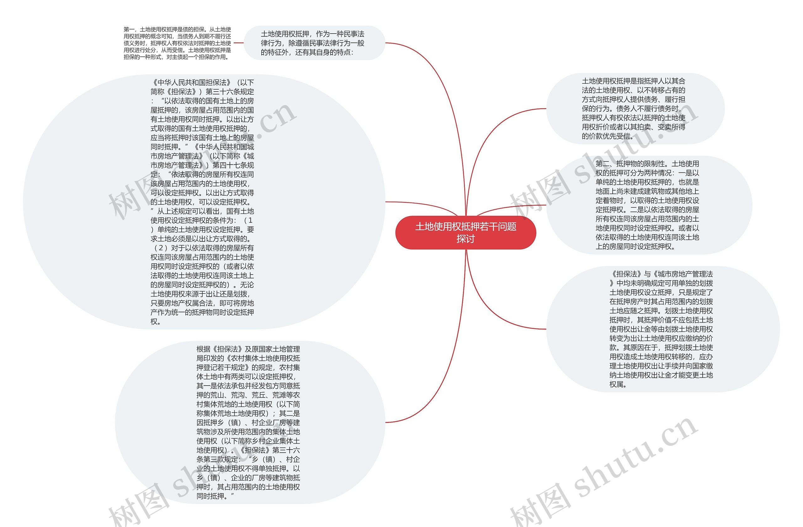 土地使用权抵押若干问题探讨思维导图