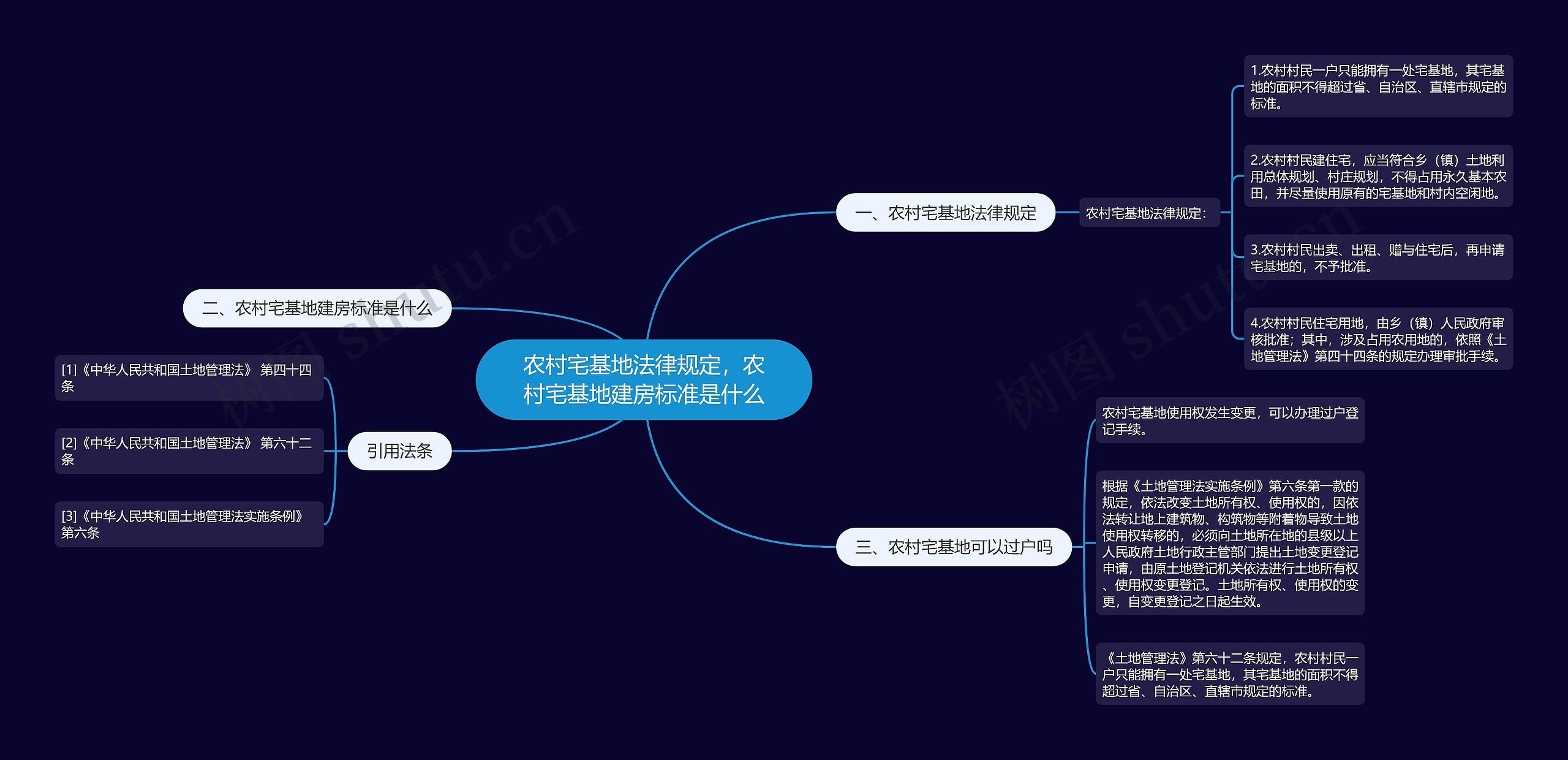 农村宅基地法律规定，农村宅基地建房标准是什么