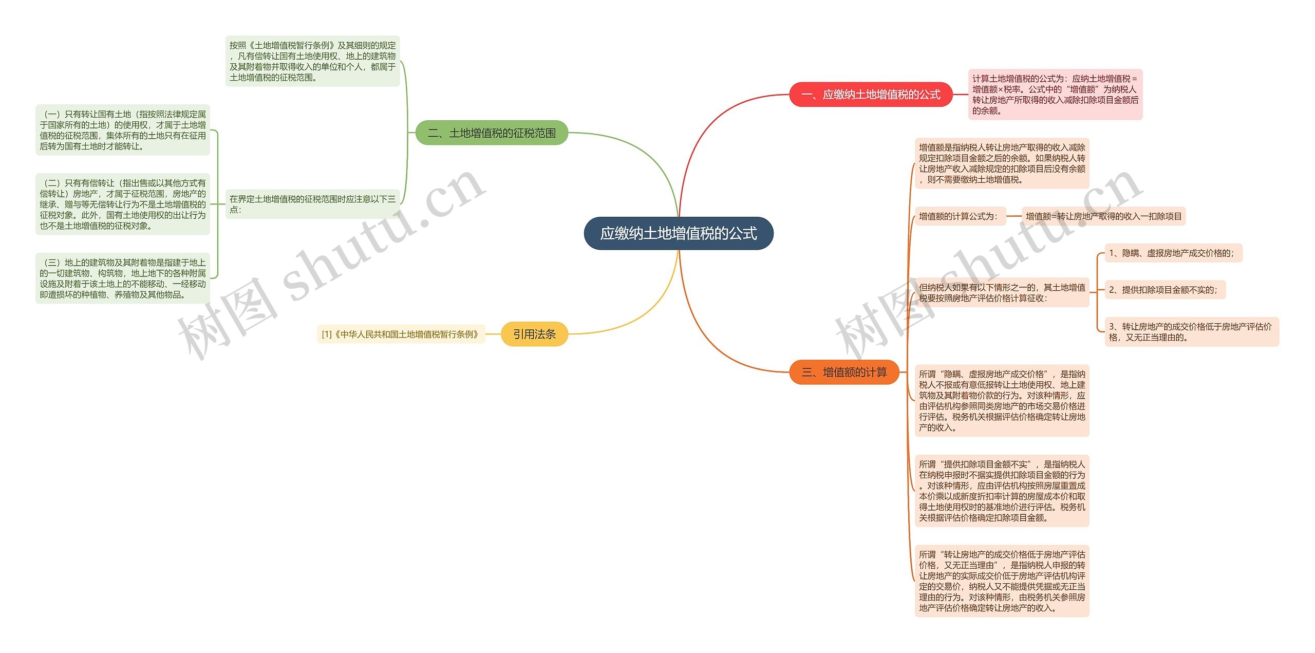 应缴纳土地增值税的公式 应缴纳土地增值税的公式