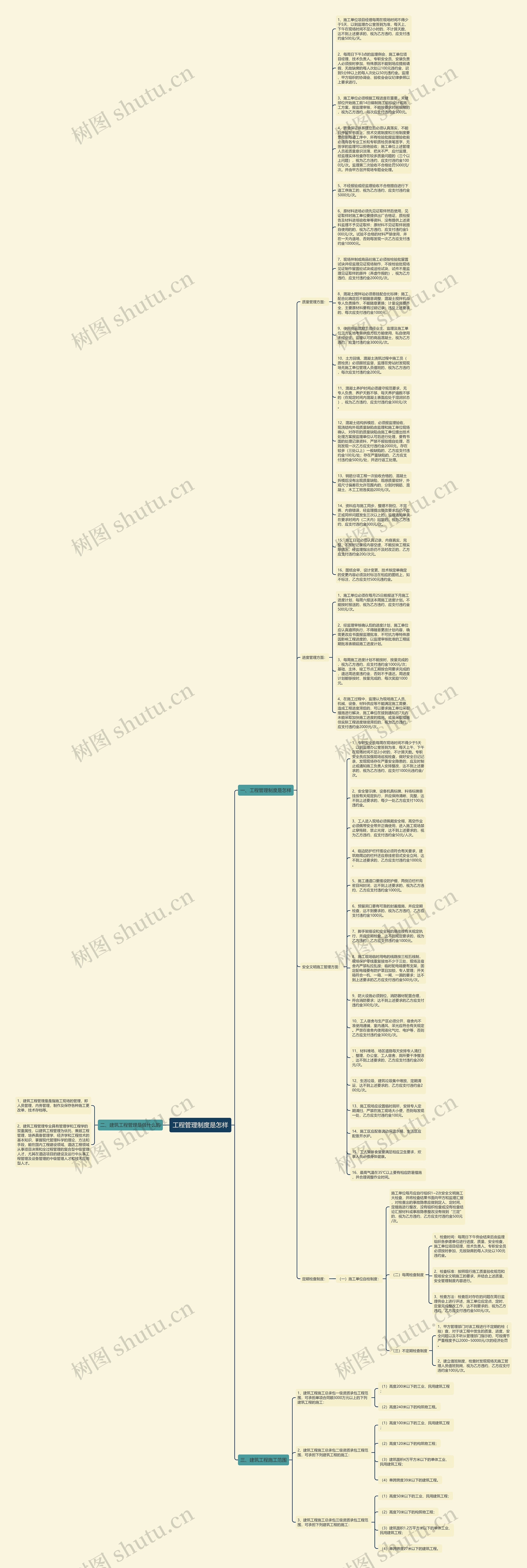 工程管理制度是怎样思维导图