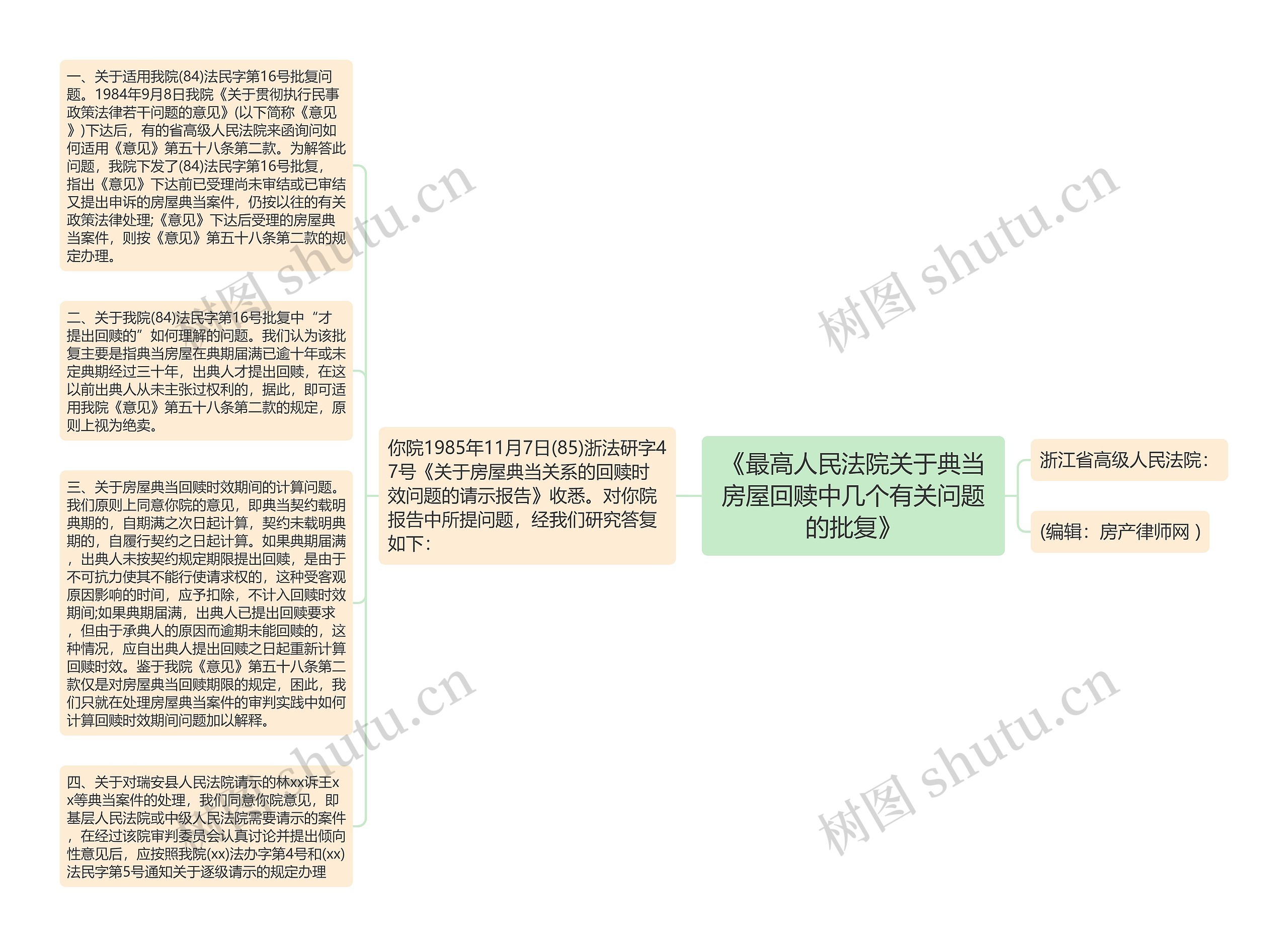 《最高人民法院关于典当房屋回赎中几个有关问题的批复》