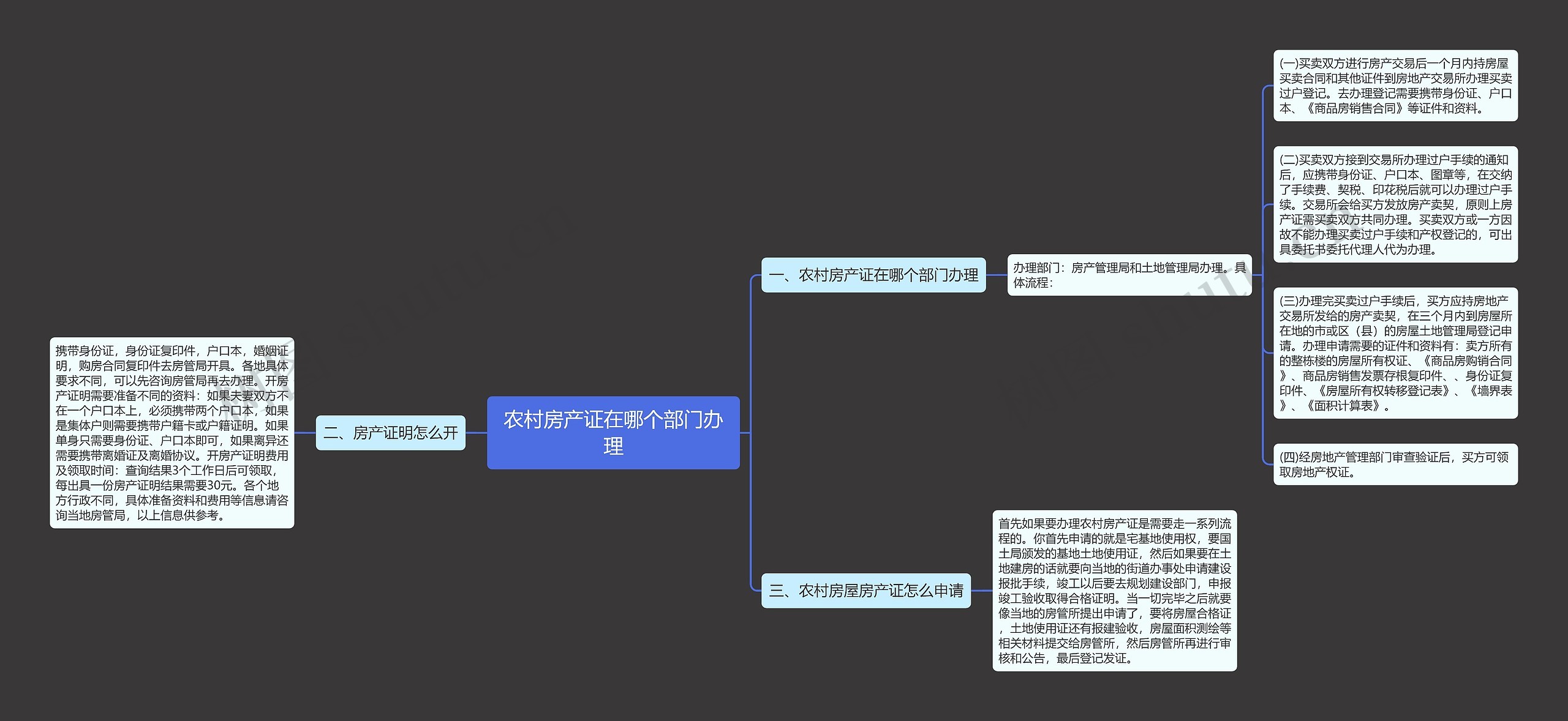 农村房产证在哪个部门办理