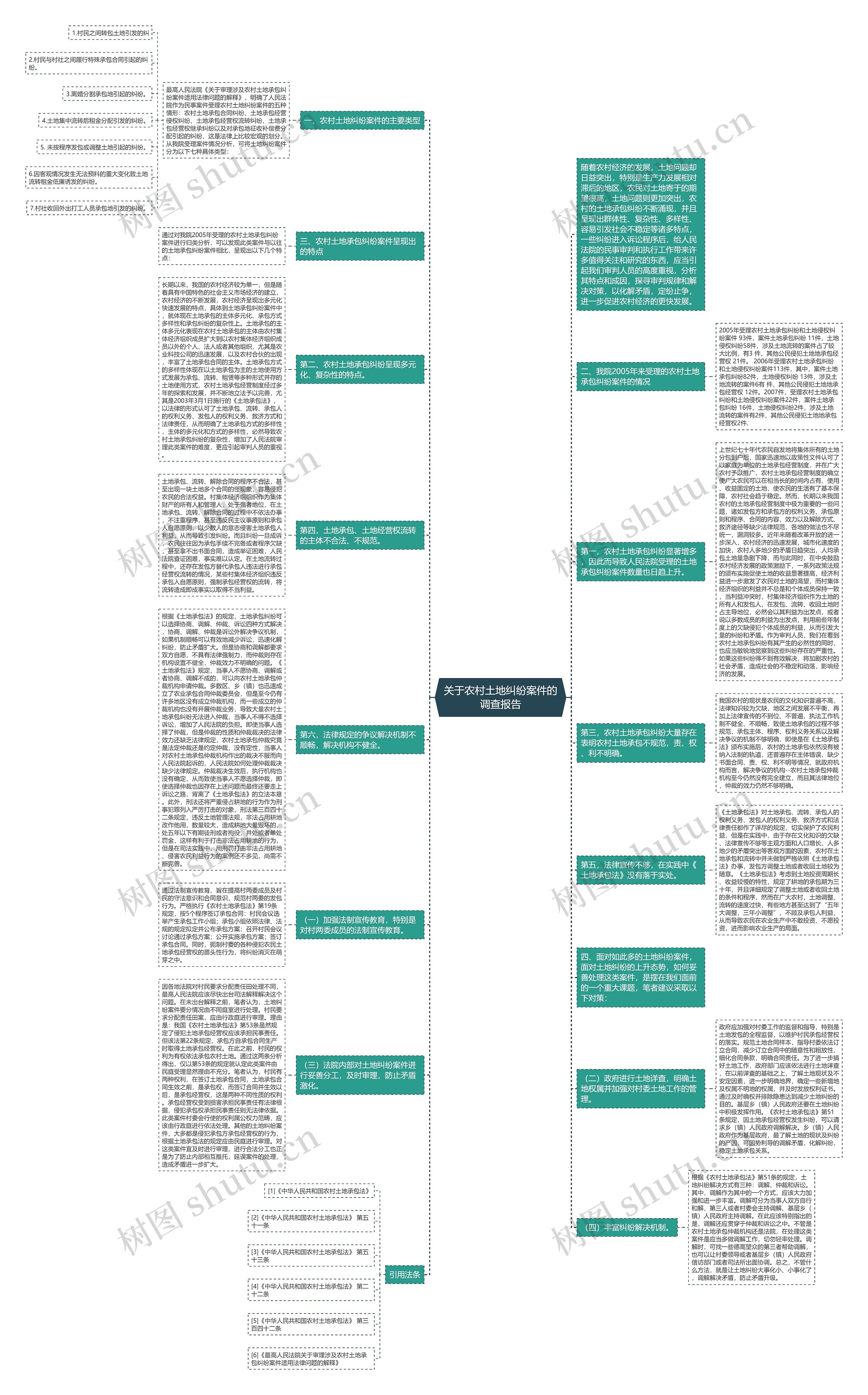 关于农村土地纠纷案件的调查报告思维导图