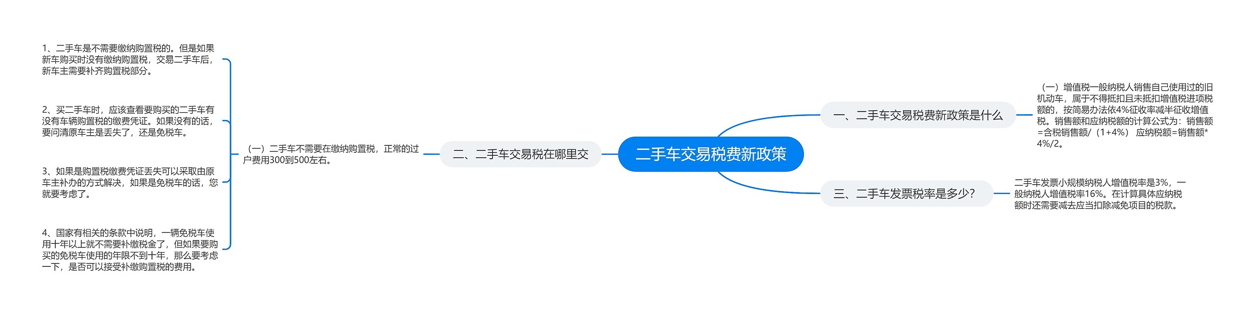 二手车交易税费新政策思维导图