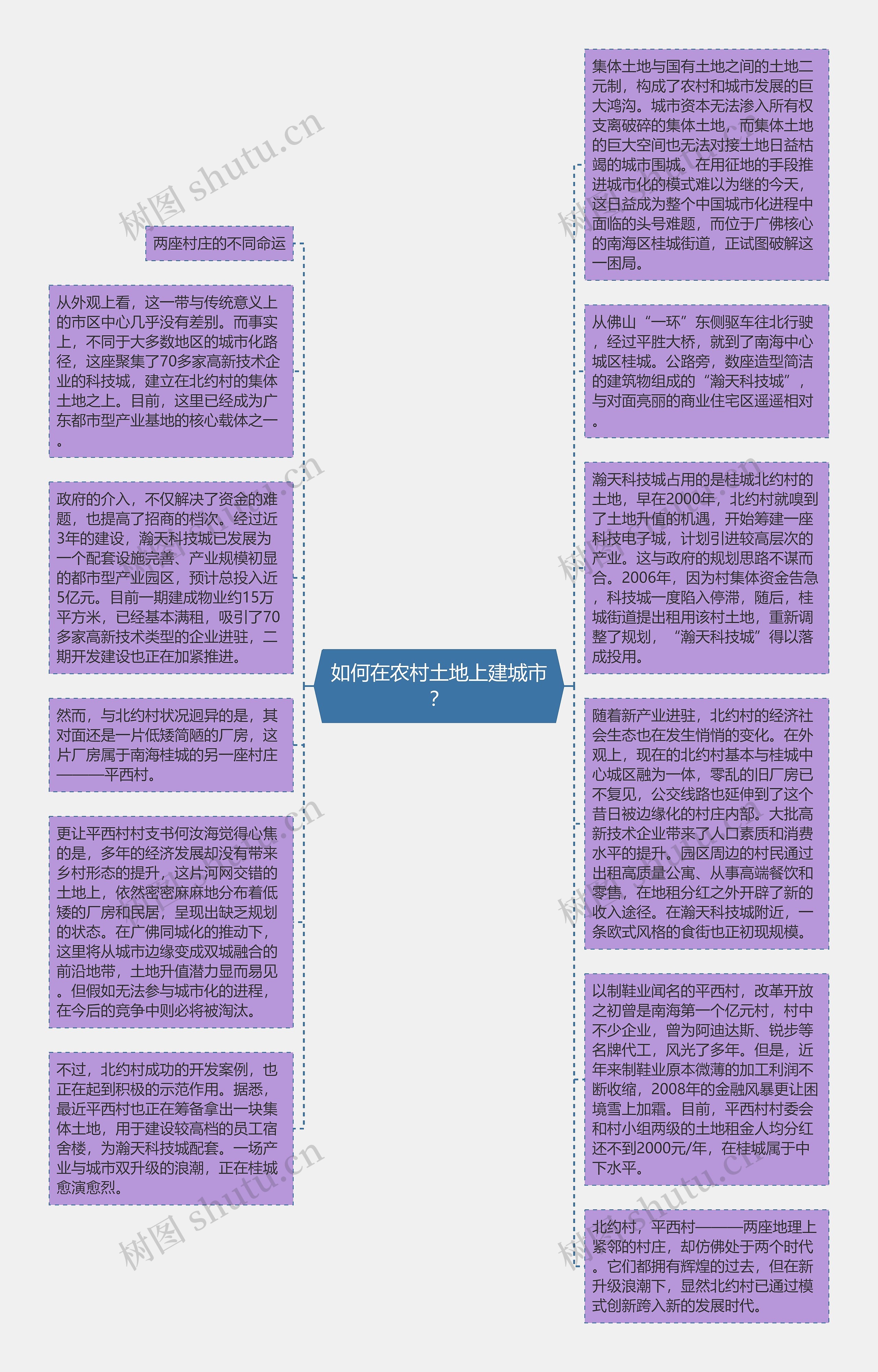 如何在农村土地上建城市？