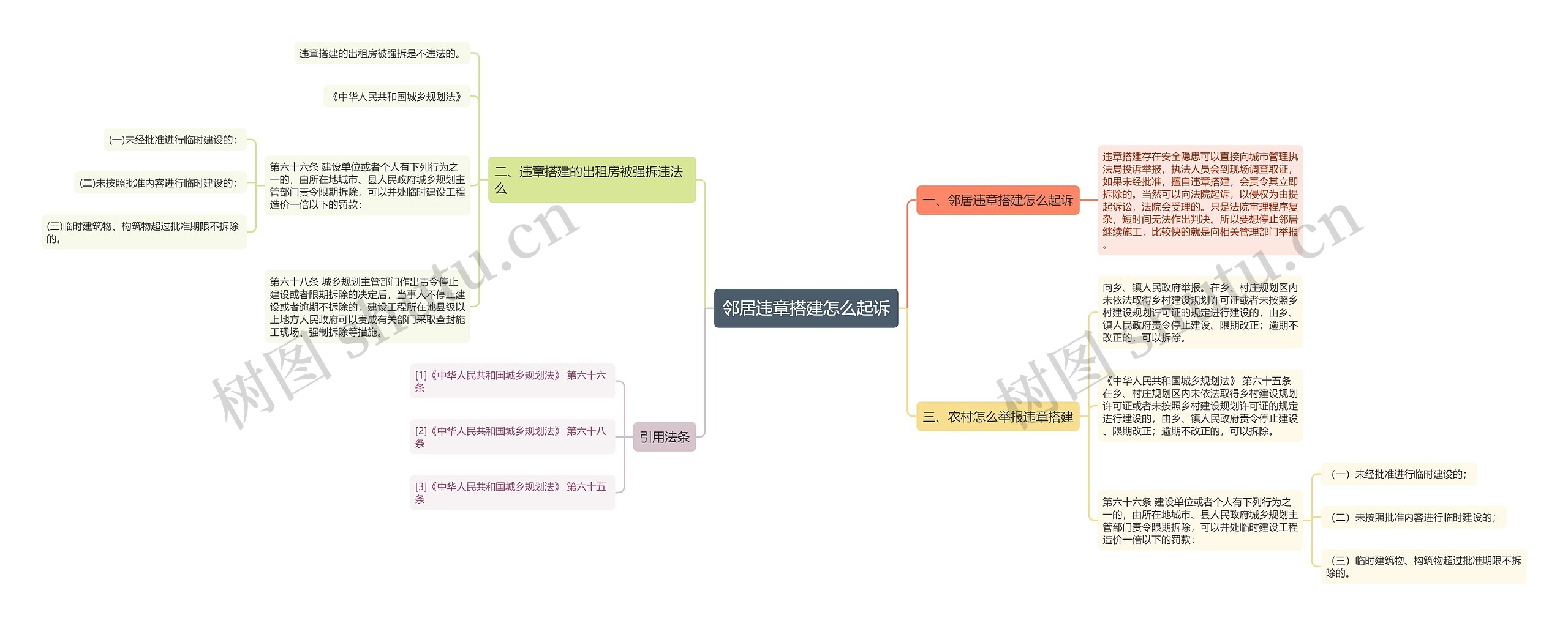 邻居违章搭建怎么起诉思维导图