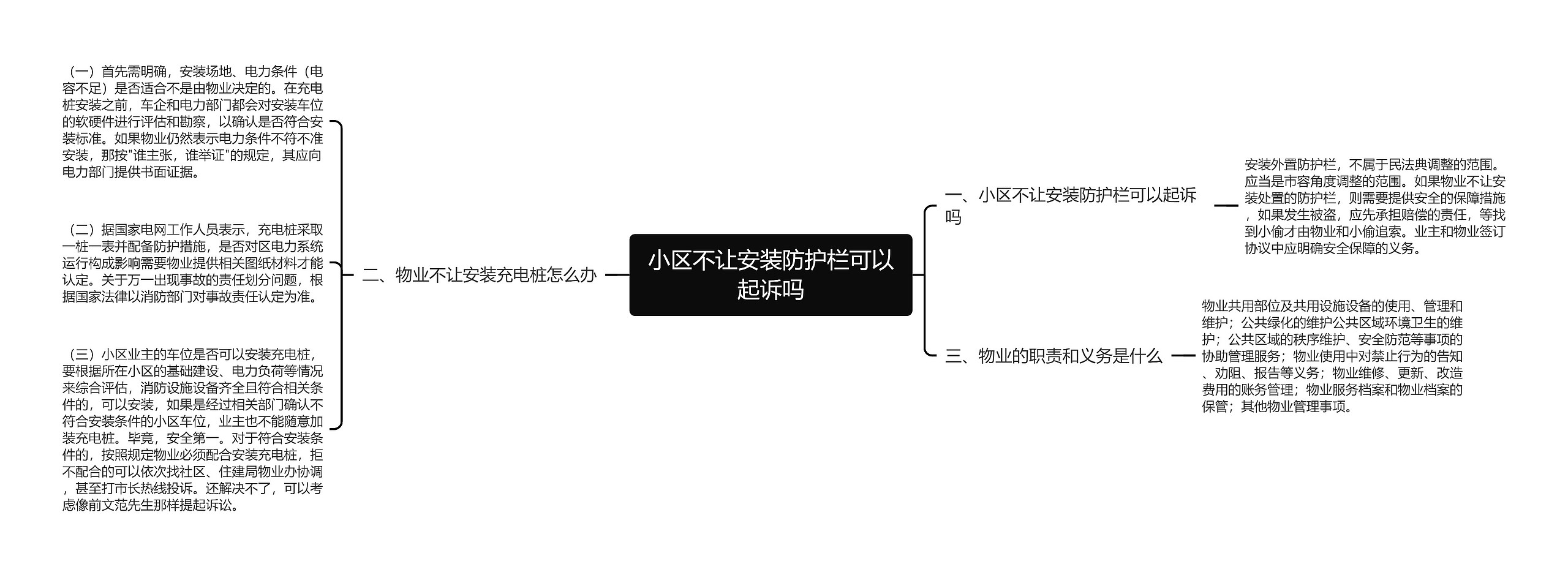 小区不让安装防护栏可以起诉吗思维导图