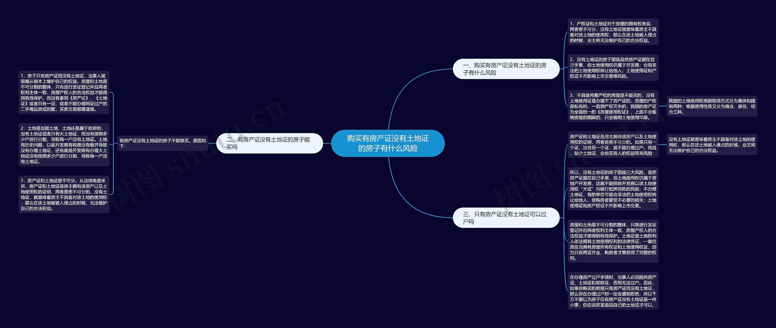 购买有房产证没有土地证的房子有什么风险 购买有房产证没有土地证的房子有什么风险