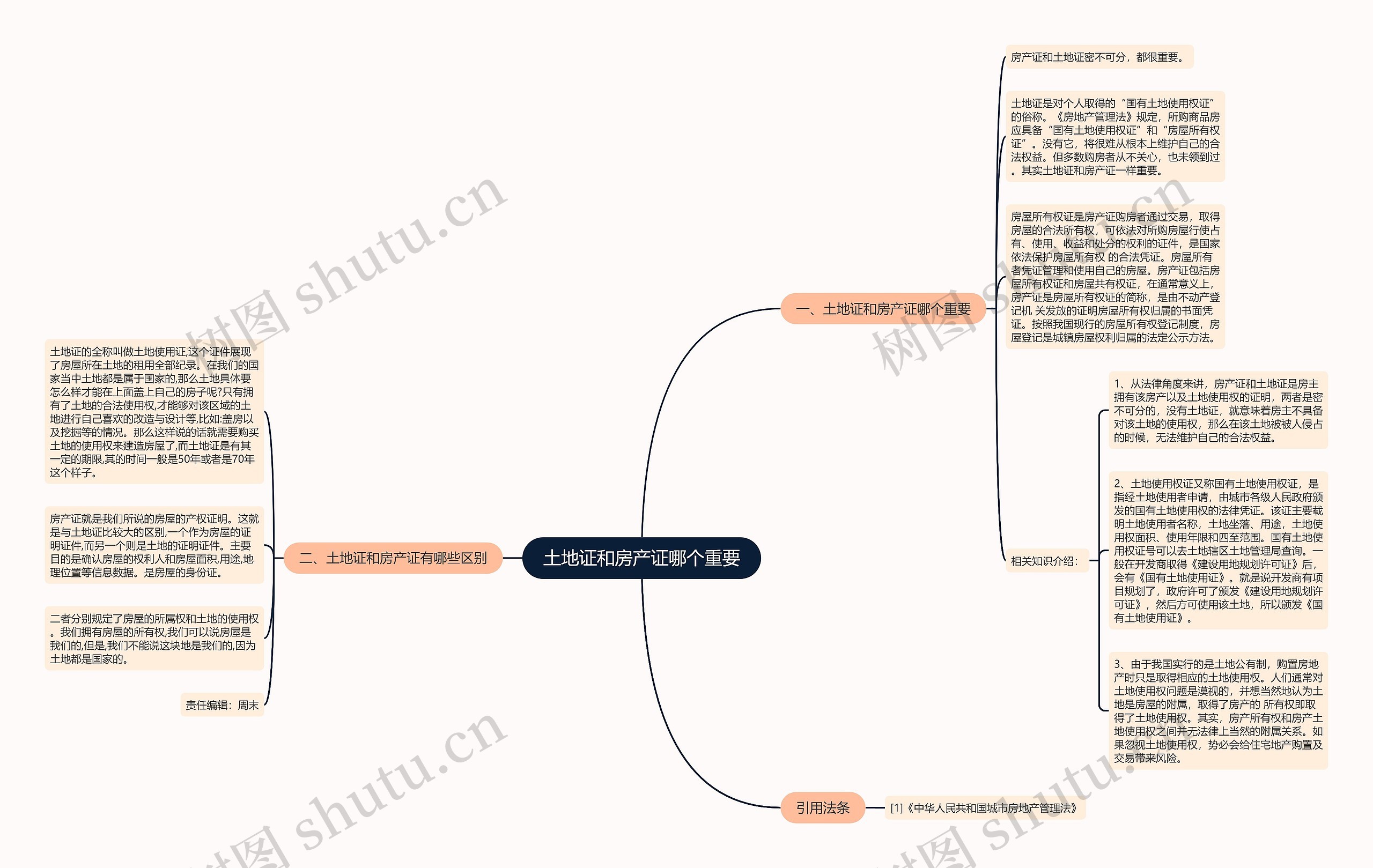 土地证和房产证哪个重要思维导图