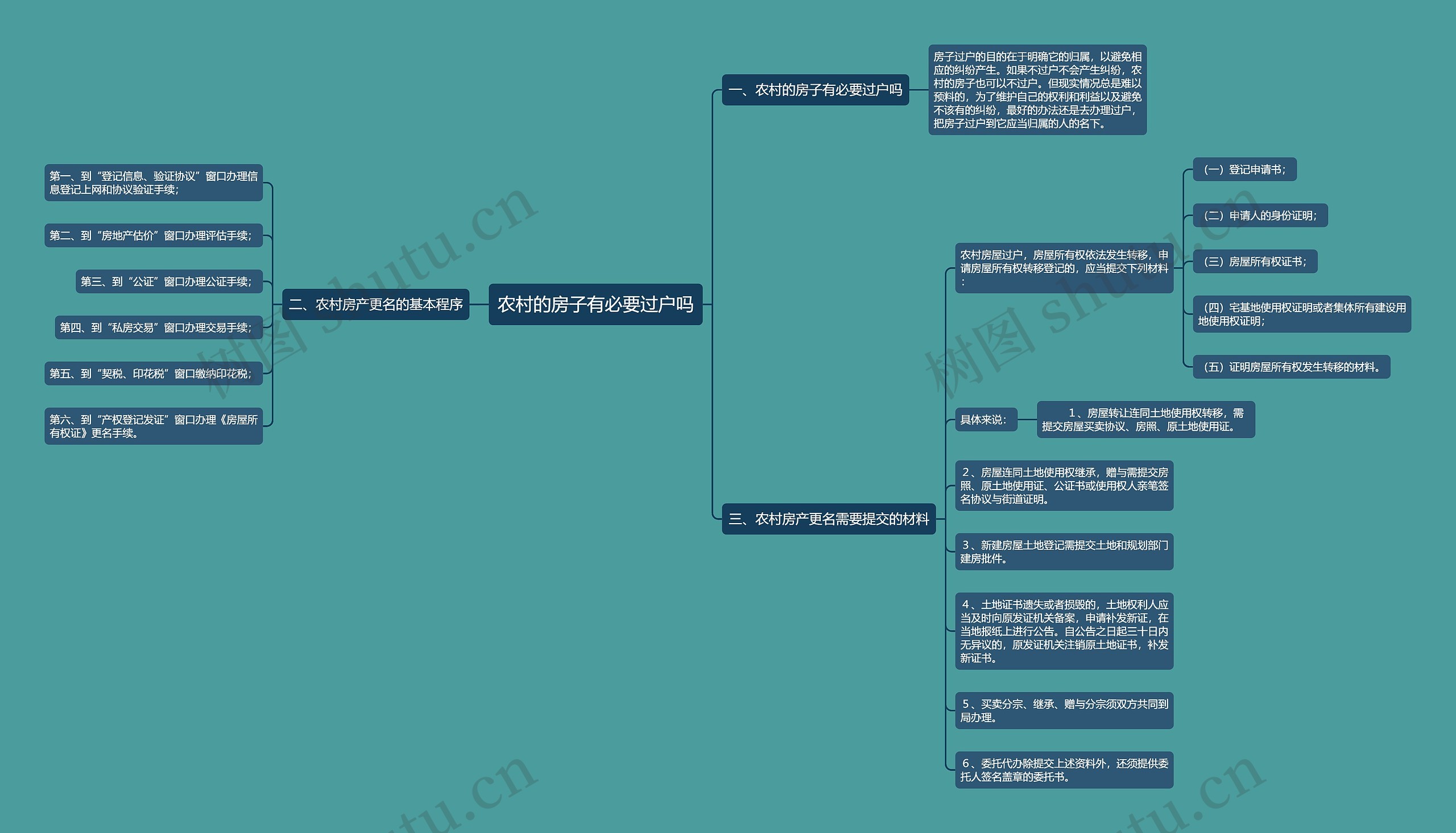 农村的房子有必要过户吗 农村的房子有必要过户吗
