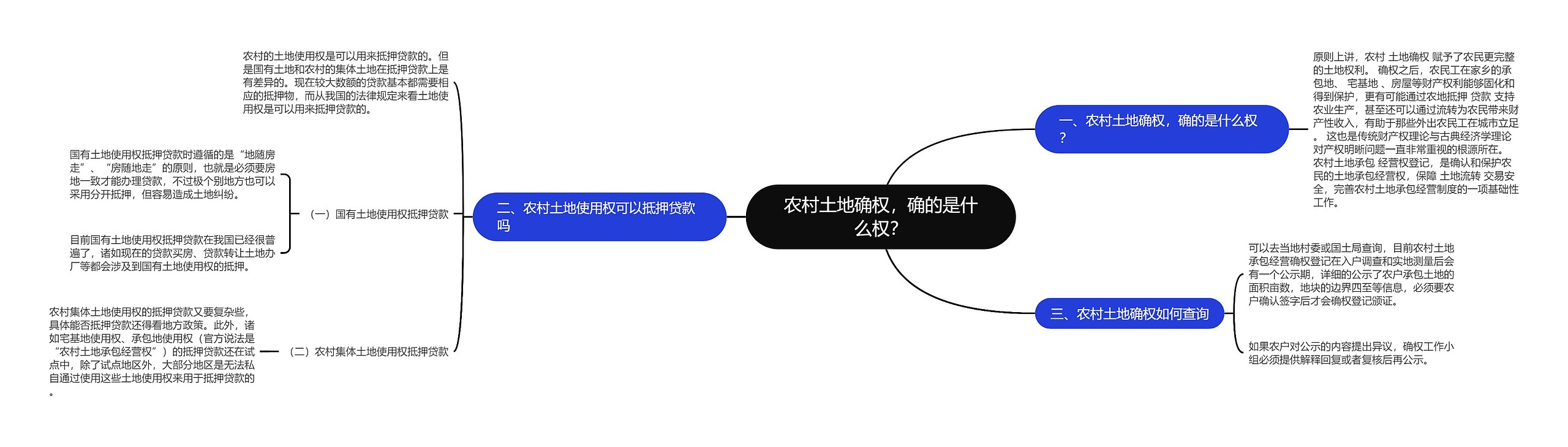 农村土地确权，确的是什么权？思维导图