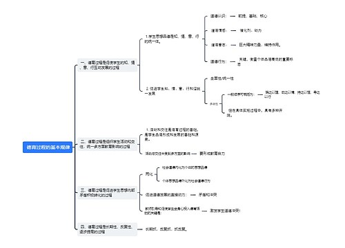  德育过程的基本规律