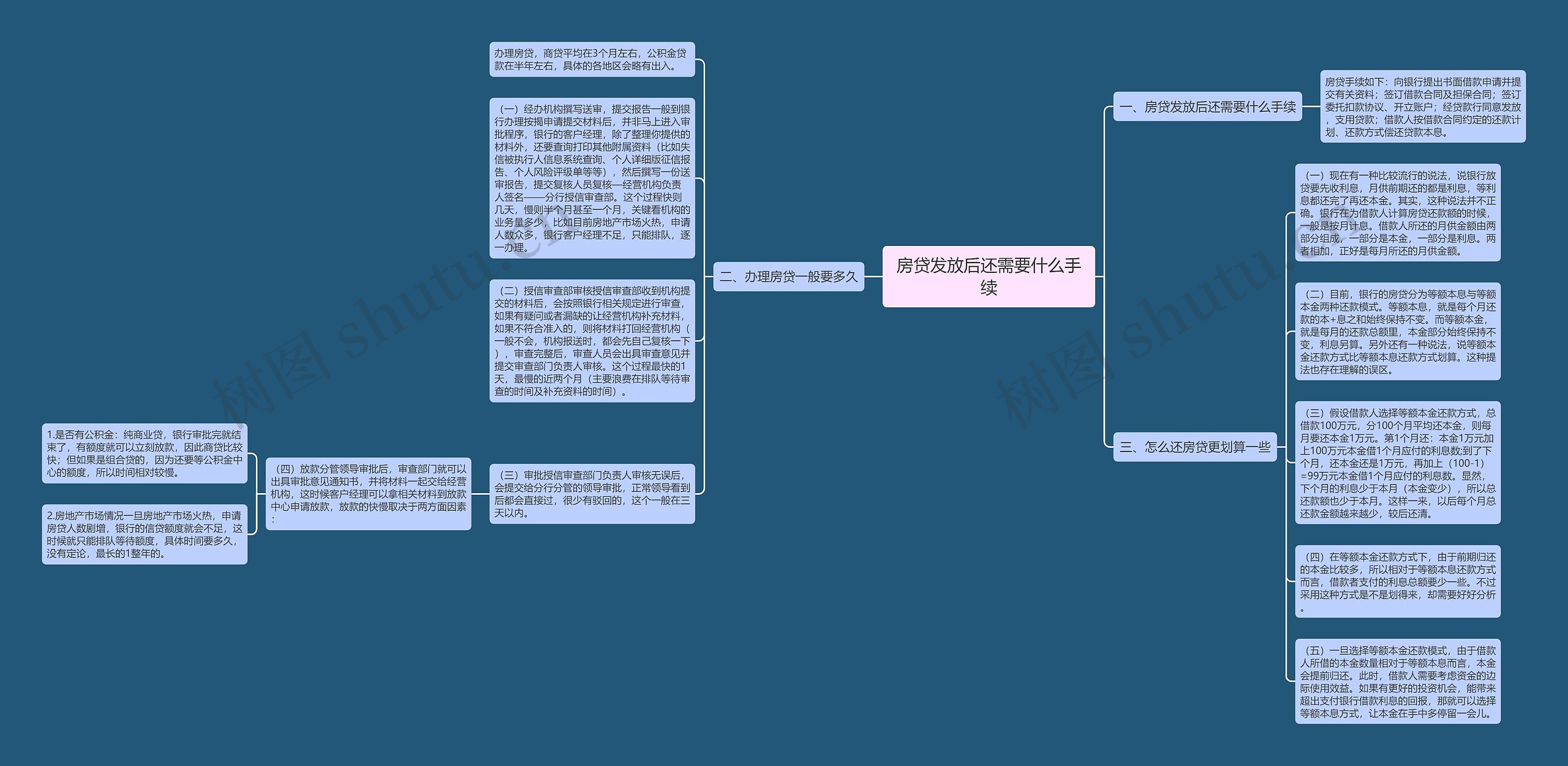 房贷发放后还需要什么手续