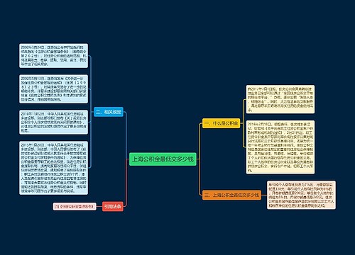 上海公积金最低交多少钱