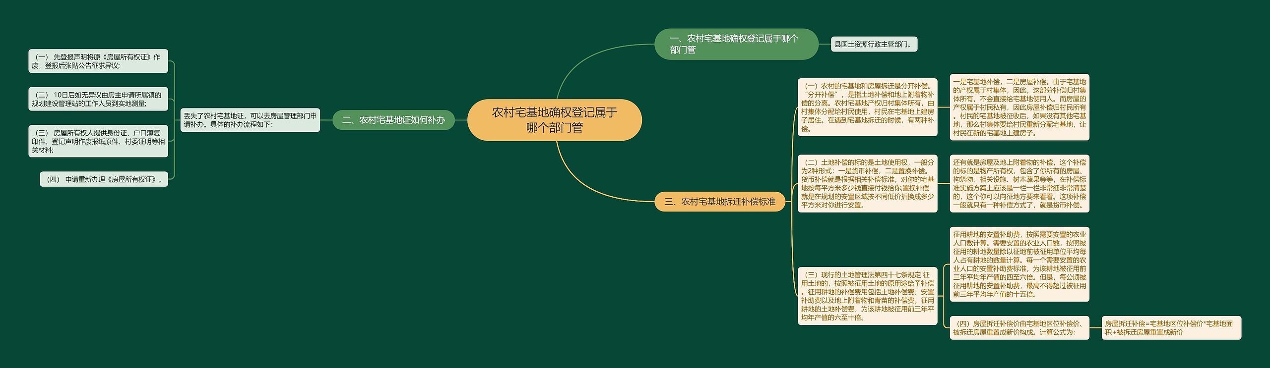 农村宅基地确权登记属于哪个部门管 农村宅基地确权登记属于哪个部门管
