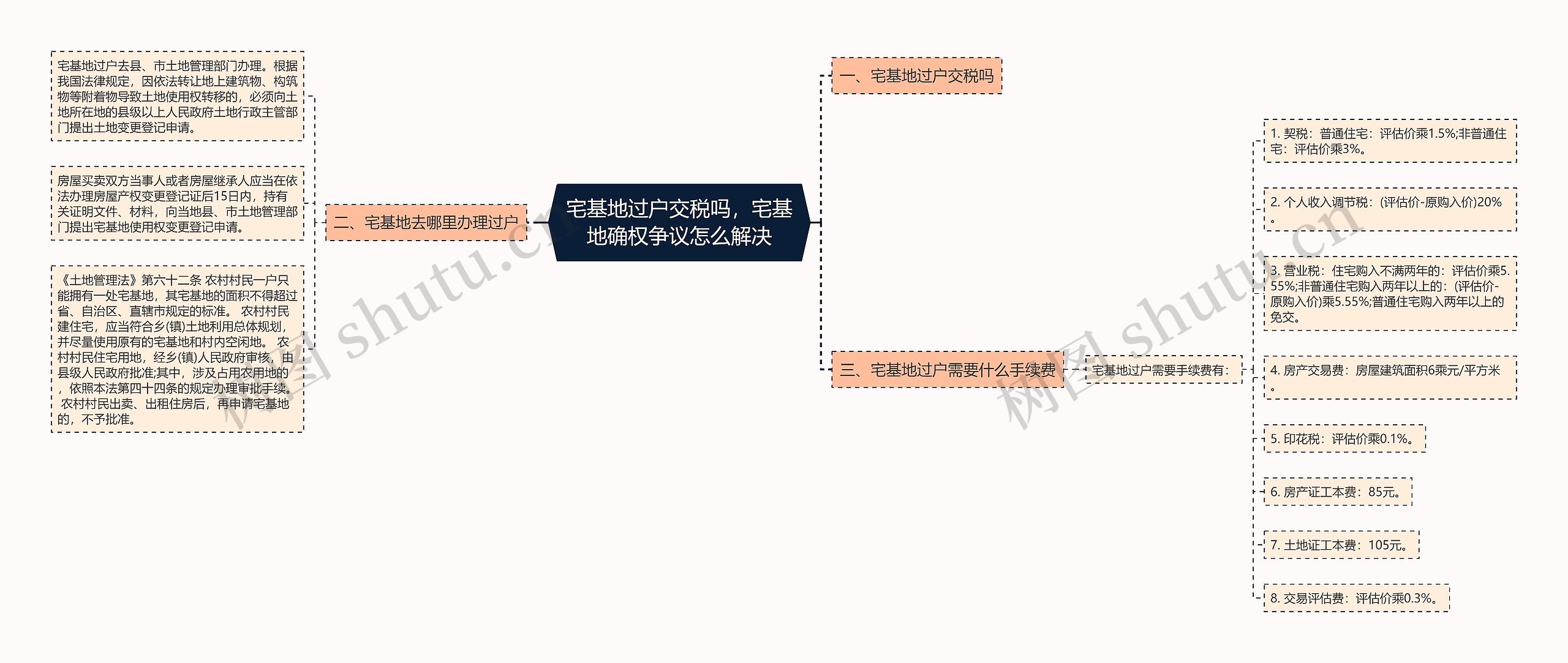 宅基地过户交税吗，宅基地确权争议怎么解决