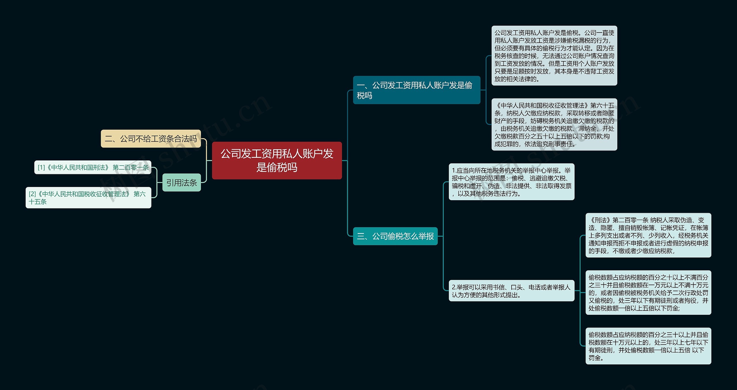 公司发工资用私人账户发是偷税吗