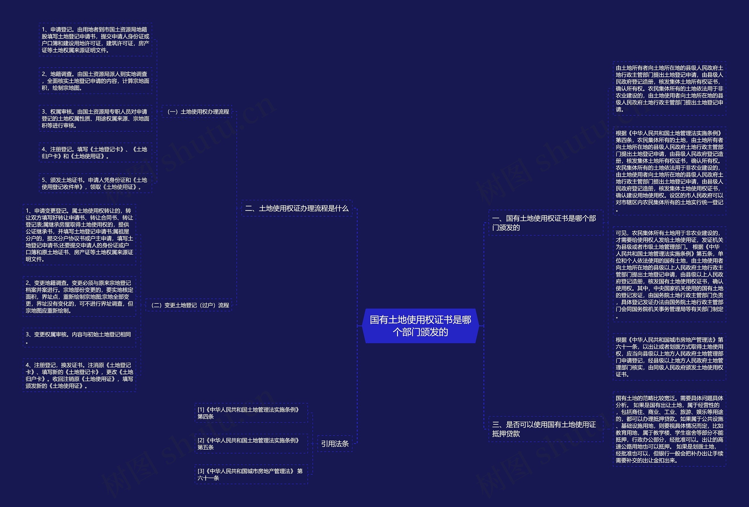 国有土地使用权证书是哪个部门颁发的思维导图