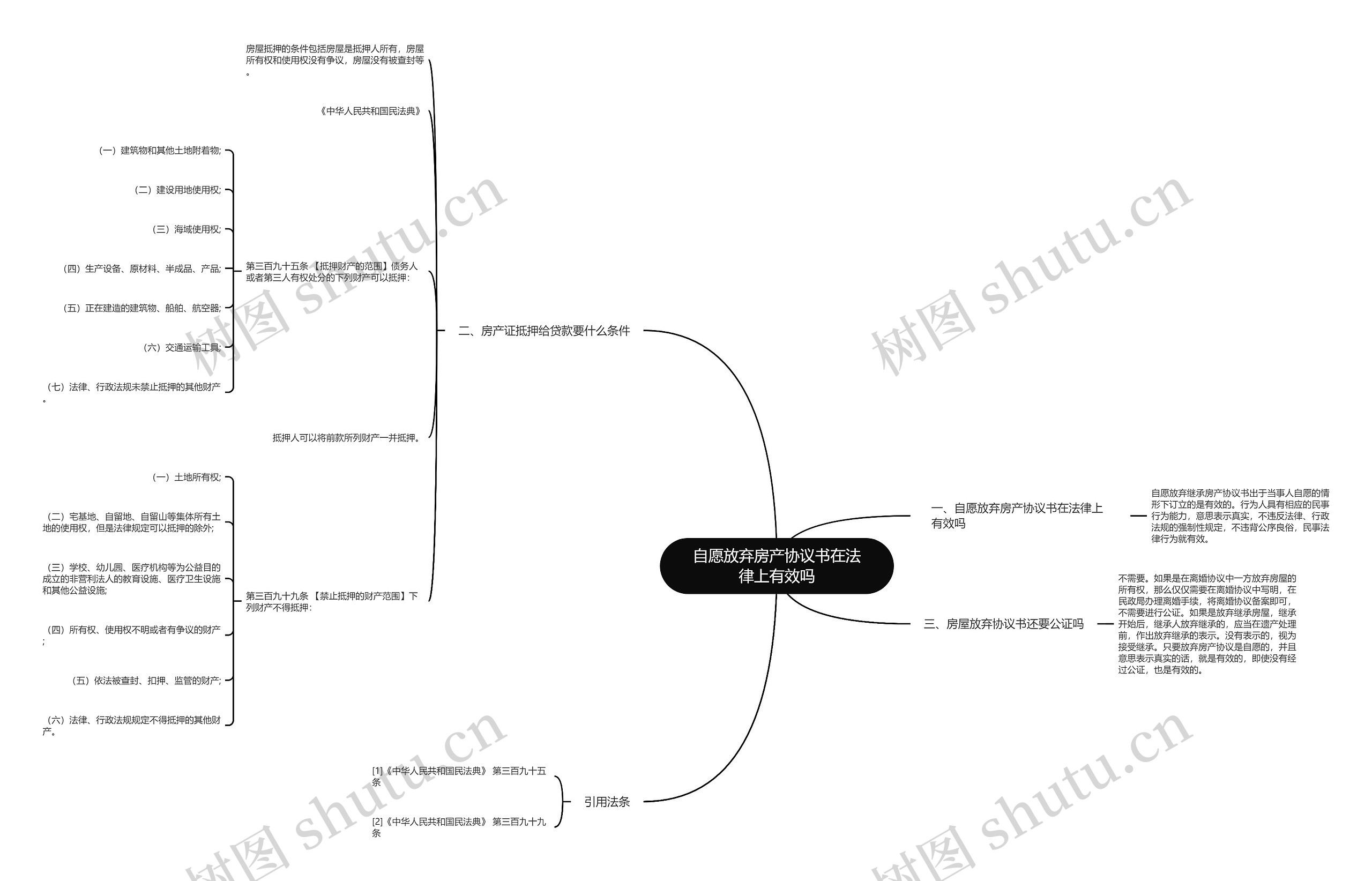 自愿放弃房产协议书在法律上有效吗思维导图