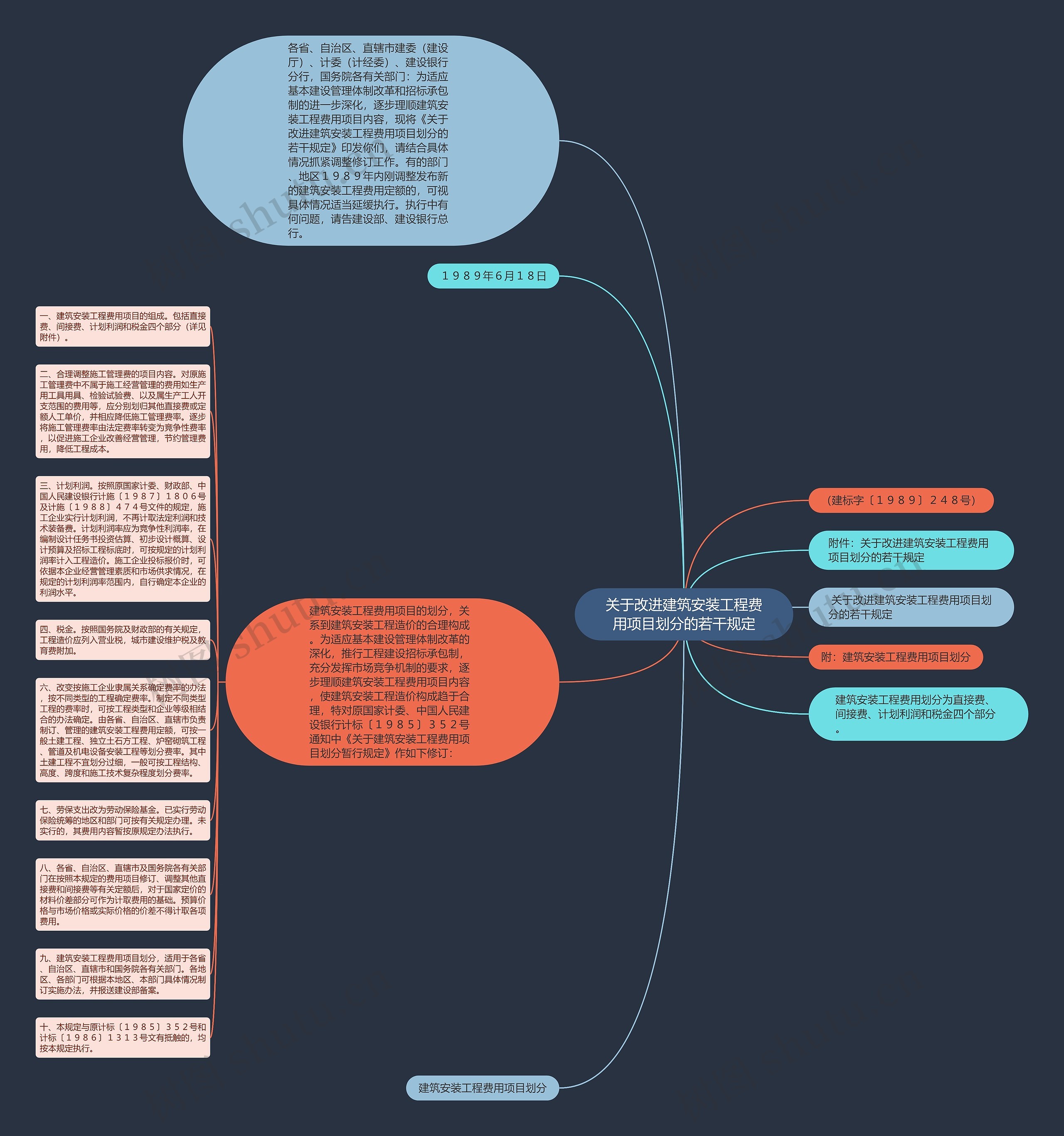关于改进建筑安装工程费用项目划分的若干规定思维导图