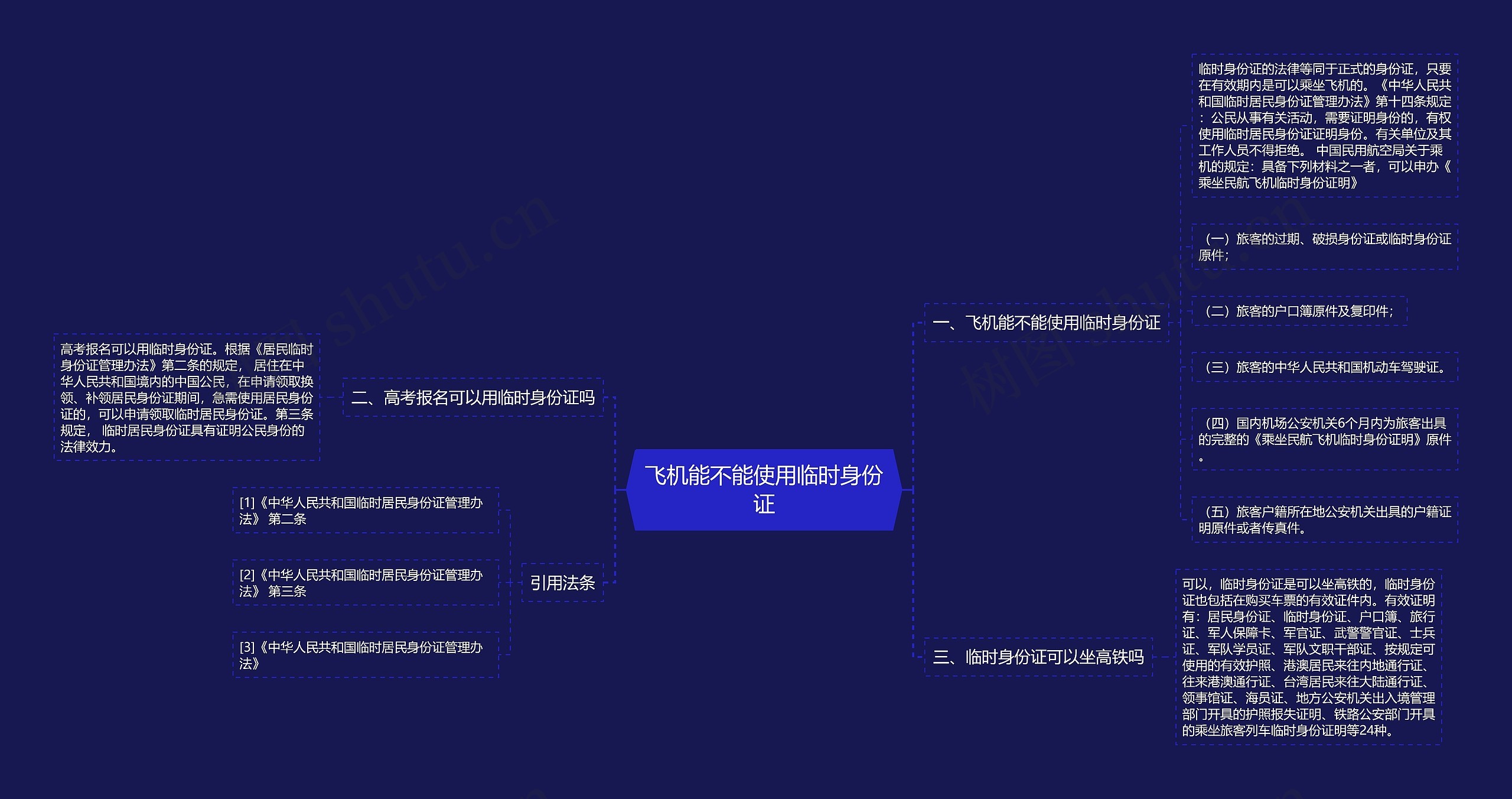 飞机能不能使用临时身份证思维导图