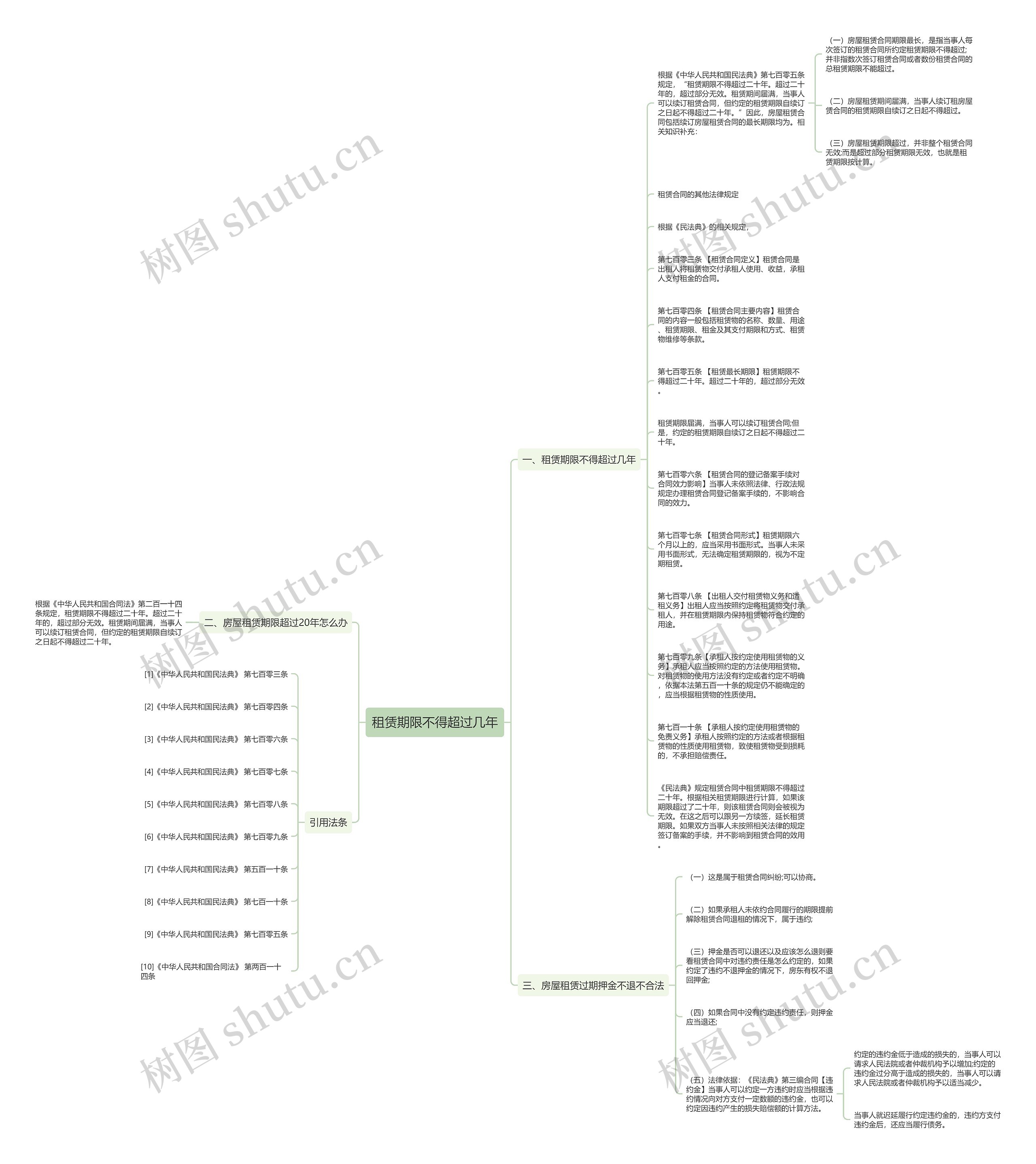 租赁期限不得超过几年思维导图