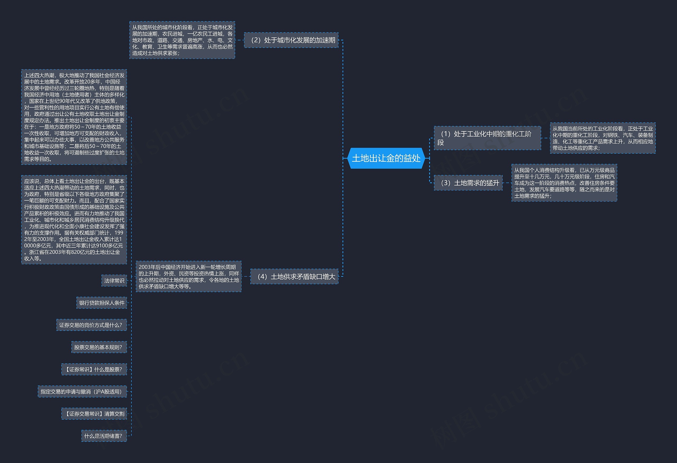 土地出让金的益处思维导图