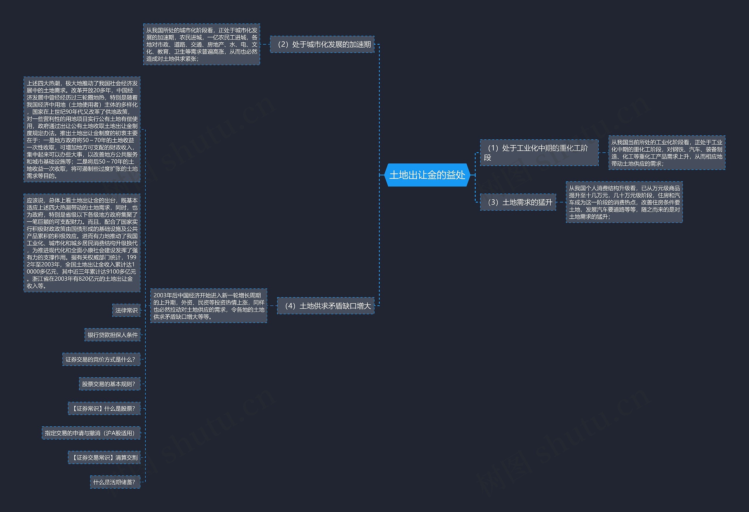 土地出让金的益处 土地出让金的益处