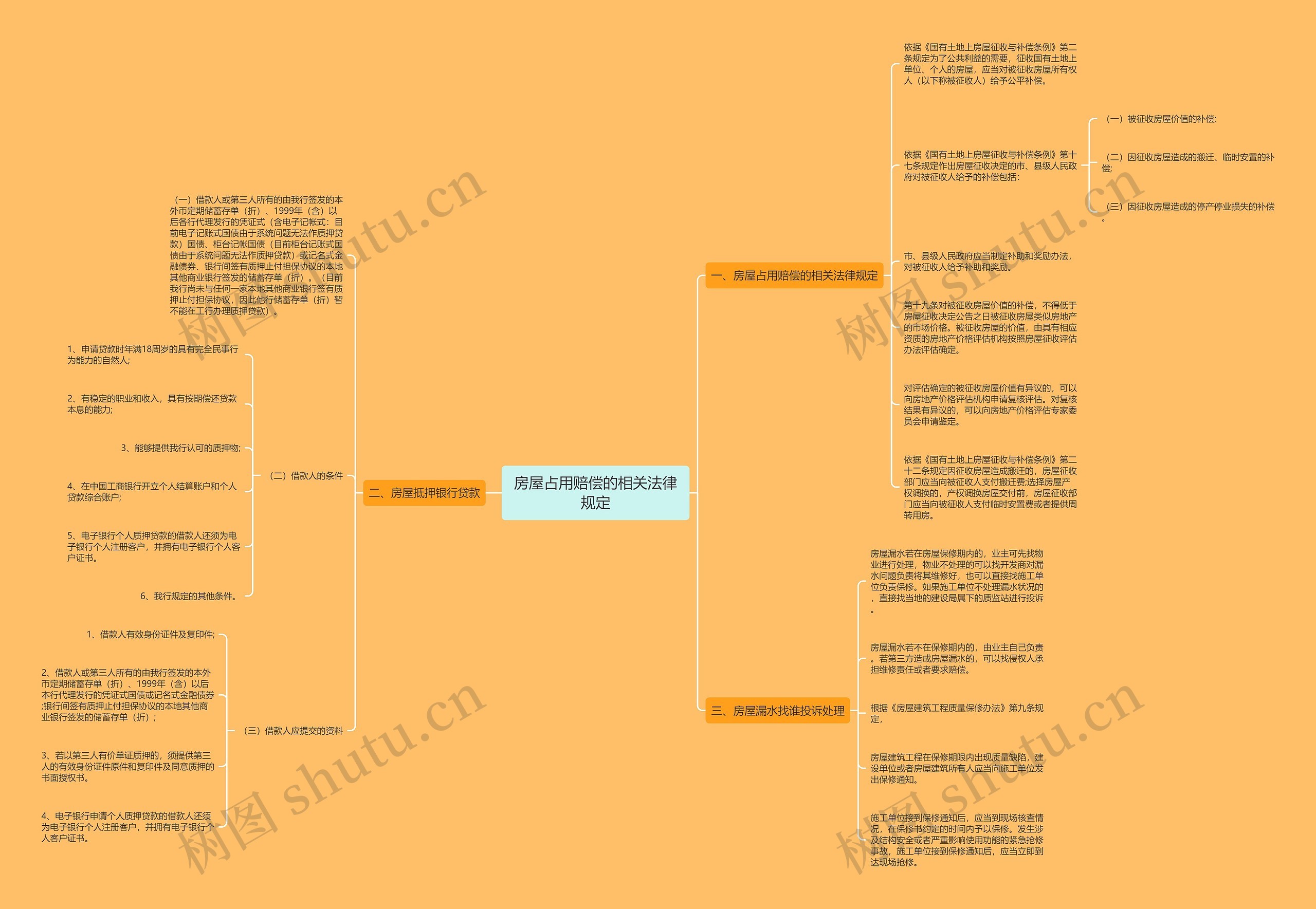 房屋占用赔偿的相关法律规定 房屋占用赔偿的相关法律规定