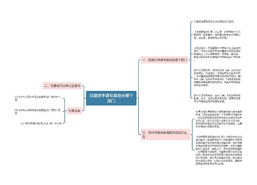 自建房申请宅基地去哪个部门