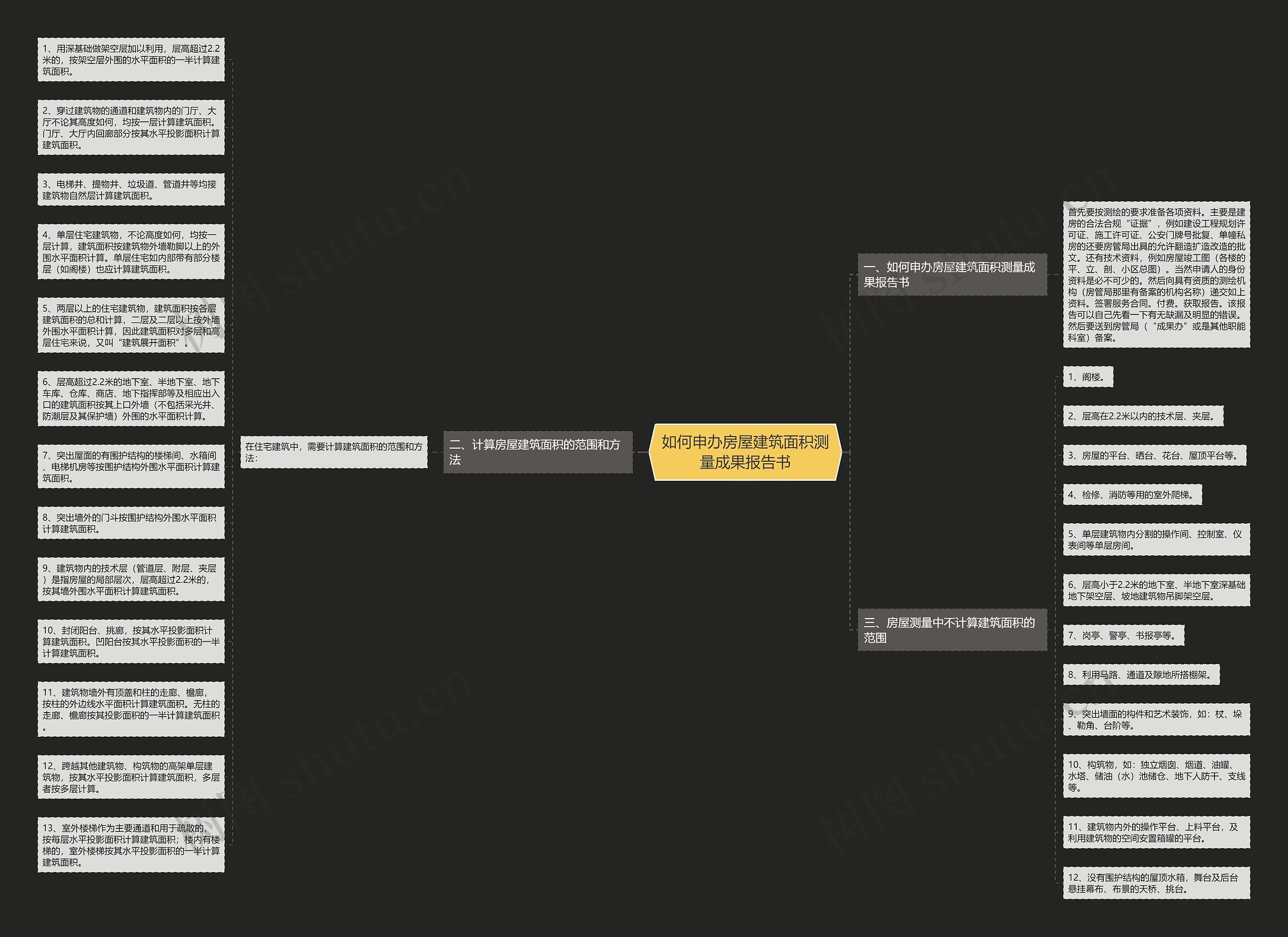 如何申办房屋建筑面积测量成果报告书思维导图