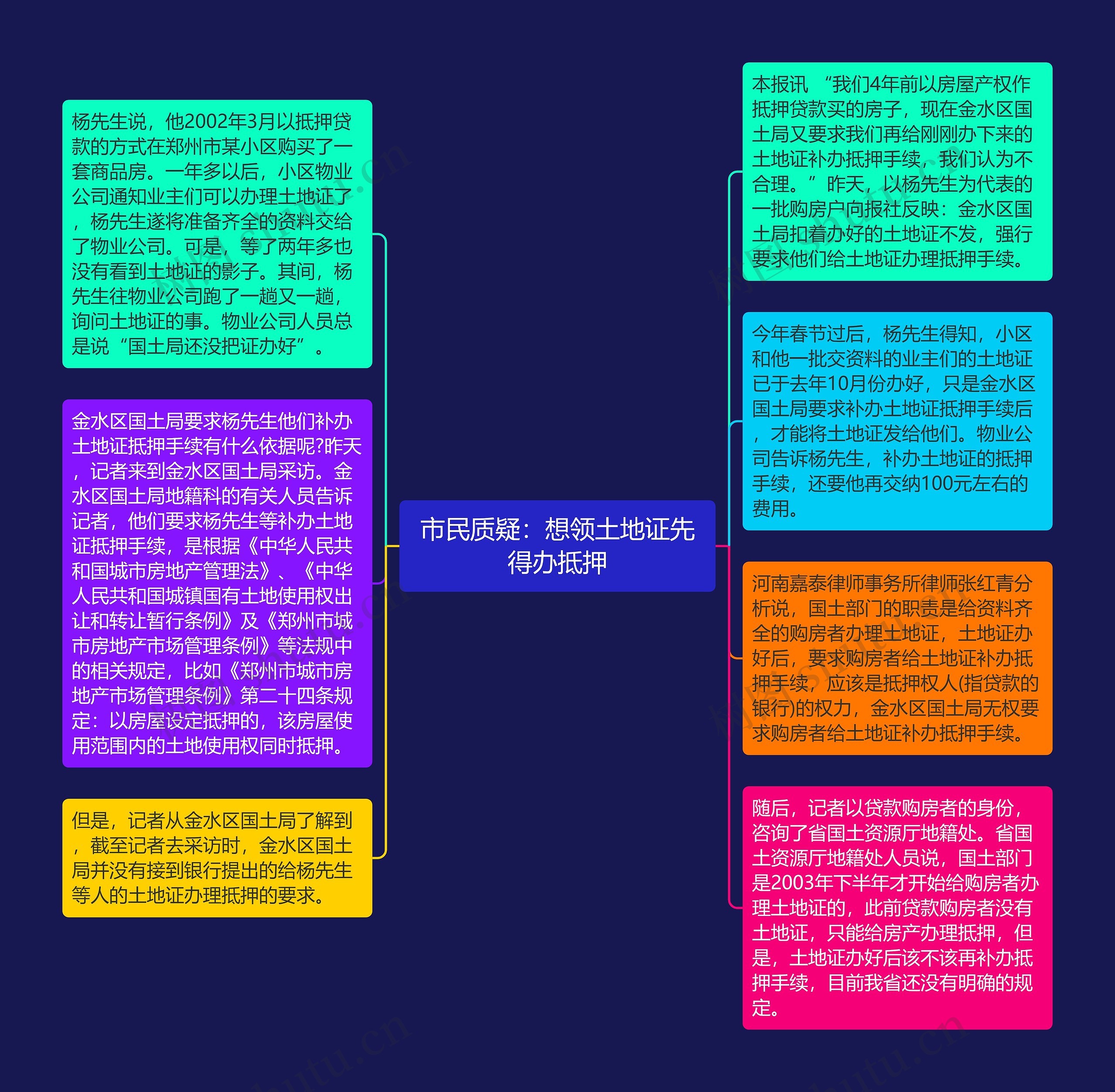 市民质疑：想领土地证先得办抵押