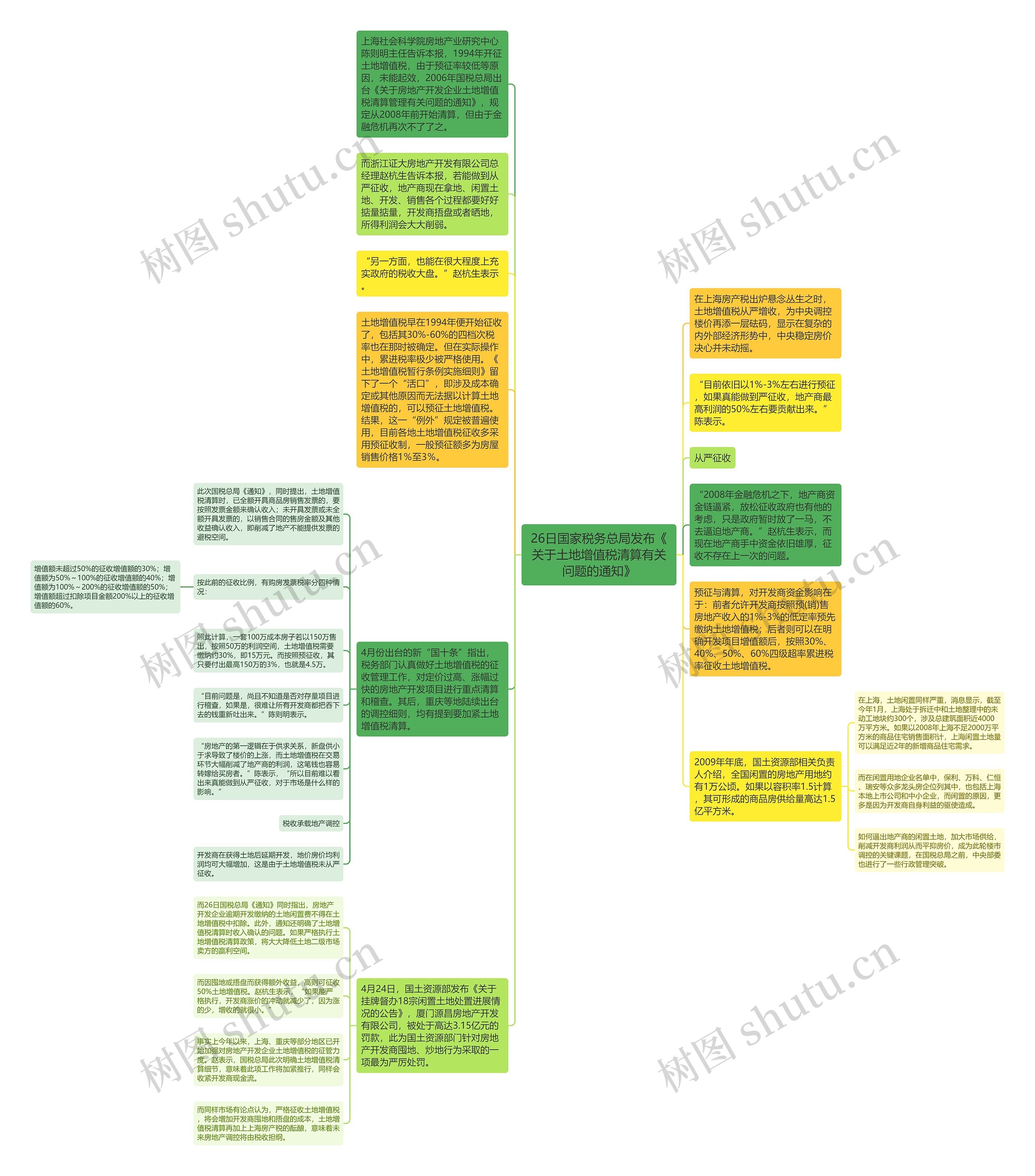 26日国家税务总局发布《关于土地增值税清算有关问题的通知》思维导图