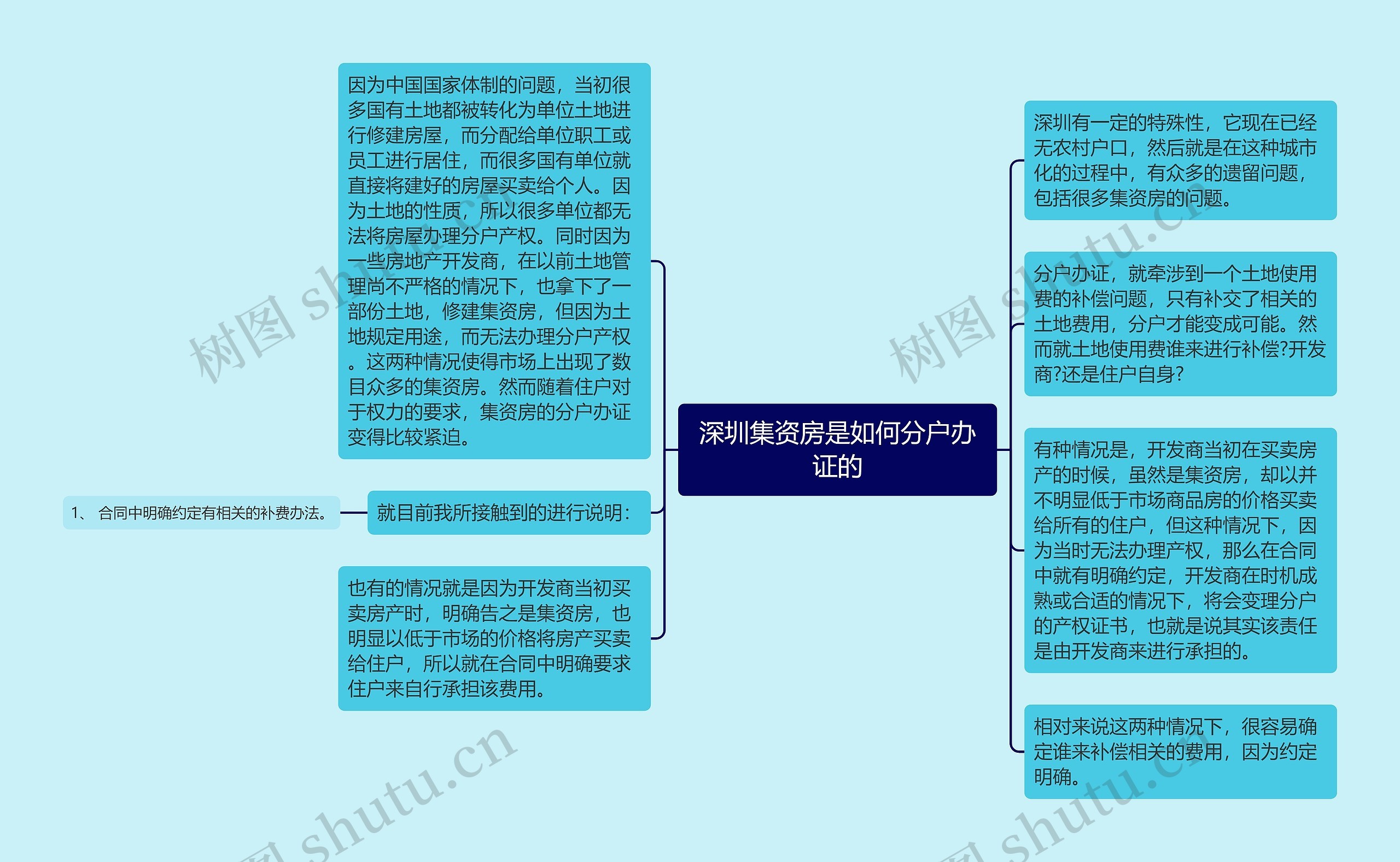 深圳集资房是如何分户办证的