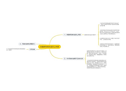 自建房危房改造怎么申请