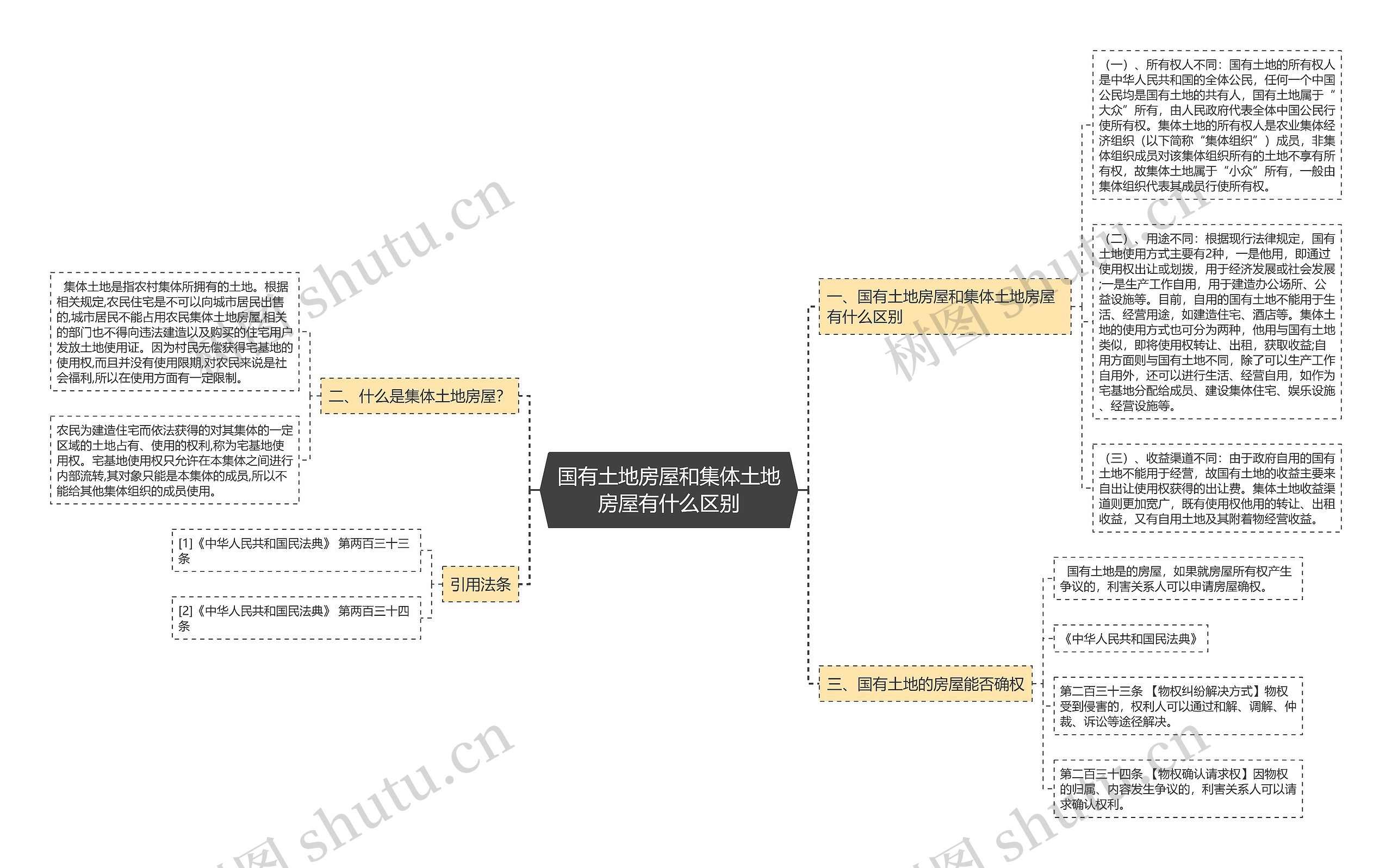 国有土地房屋和集体土地房屋有什么区别 国有土地房屋和集体土地房屋有什么区别